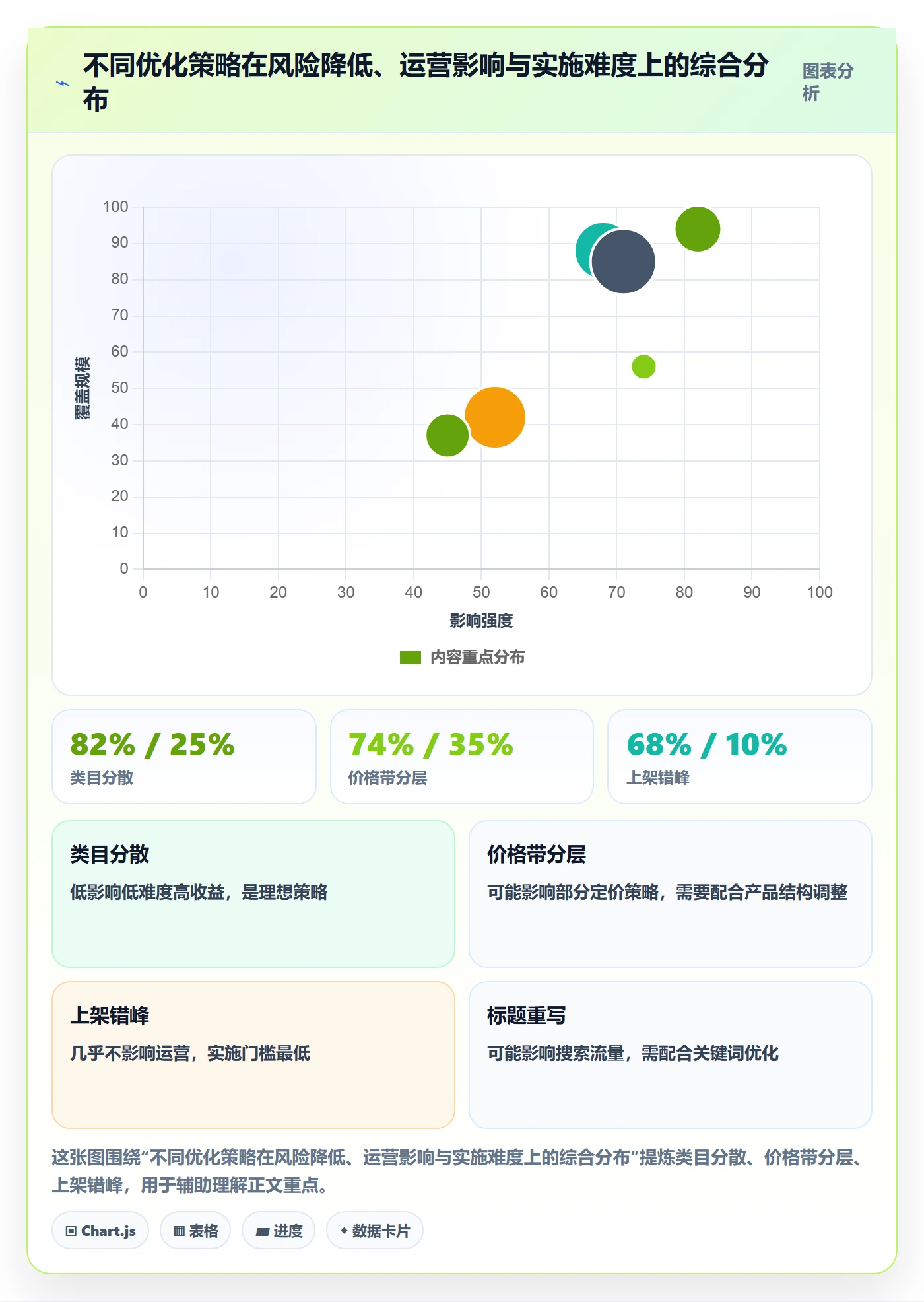 商品分析应用思路：围绕组合优化拆解账号安全