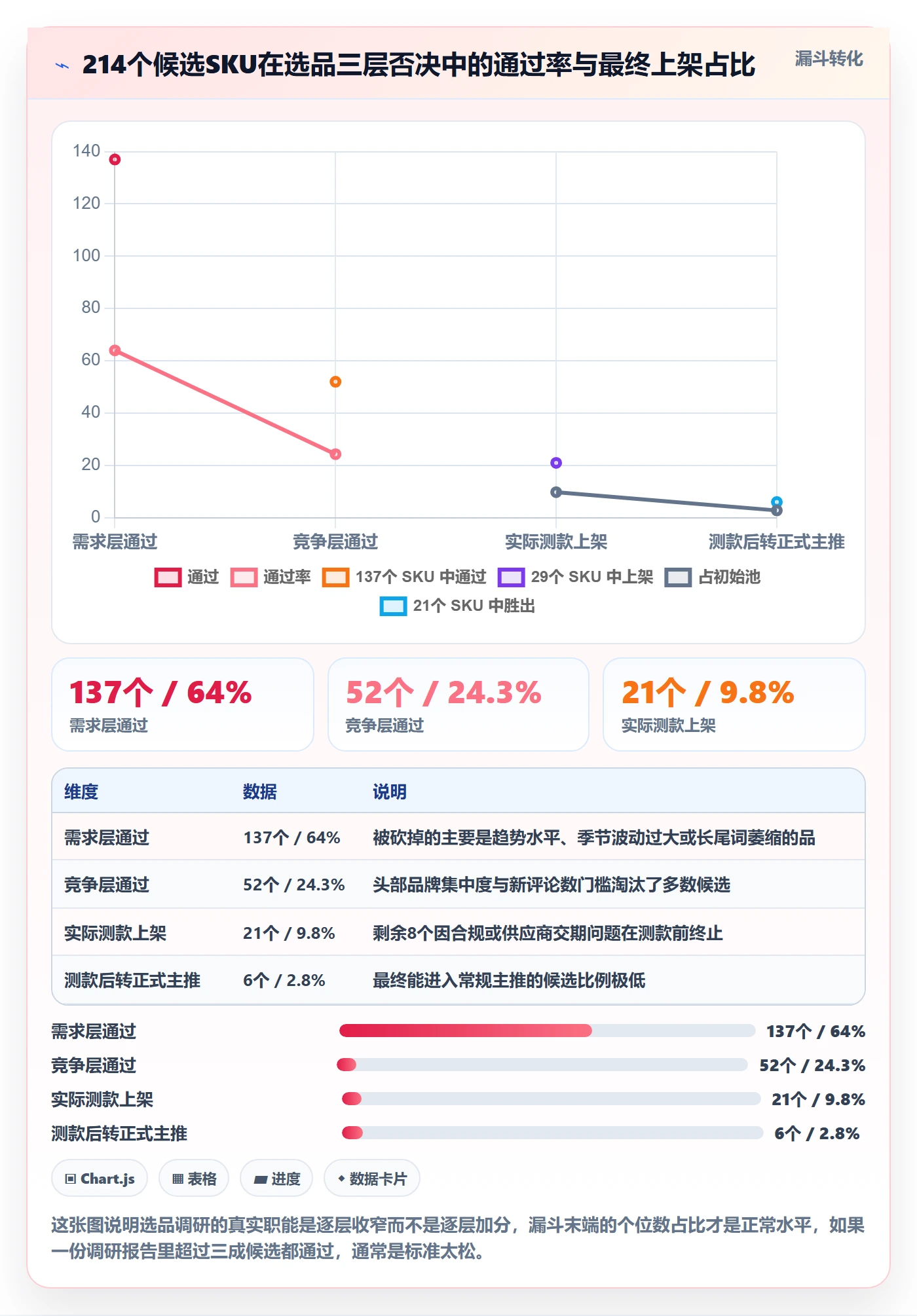 跨境电商运营实施路径：选品上新如何完成市场调研