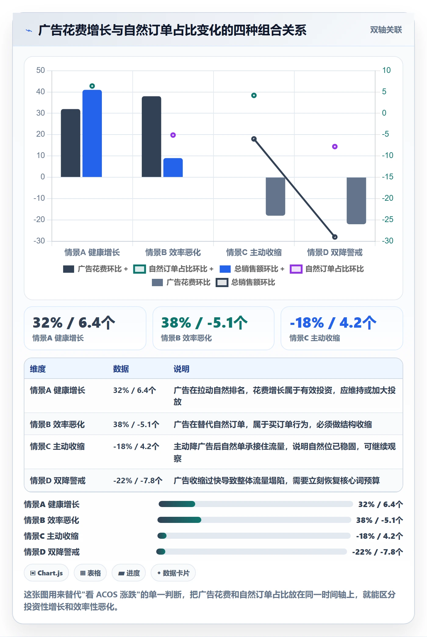 亚马逊软件季度复盘全解析：重点看懂广告管理