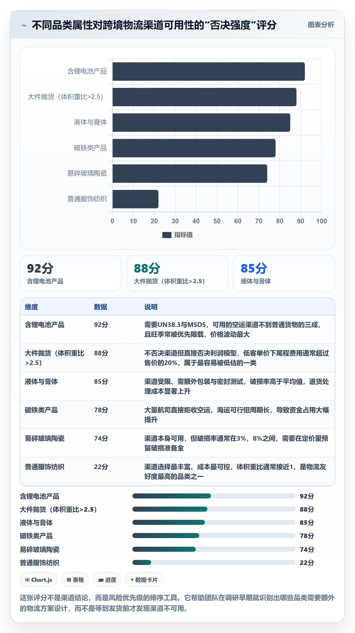 跨境电商运营规划方法：市场调研与跨境物流如何衔接