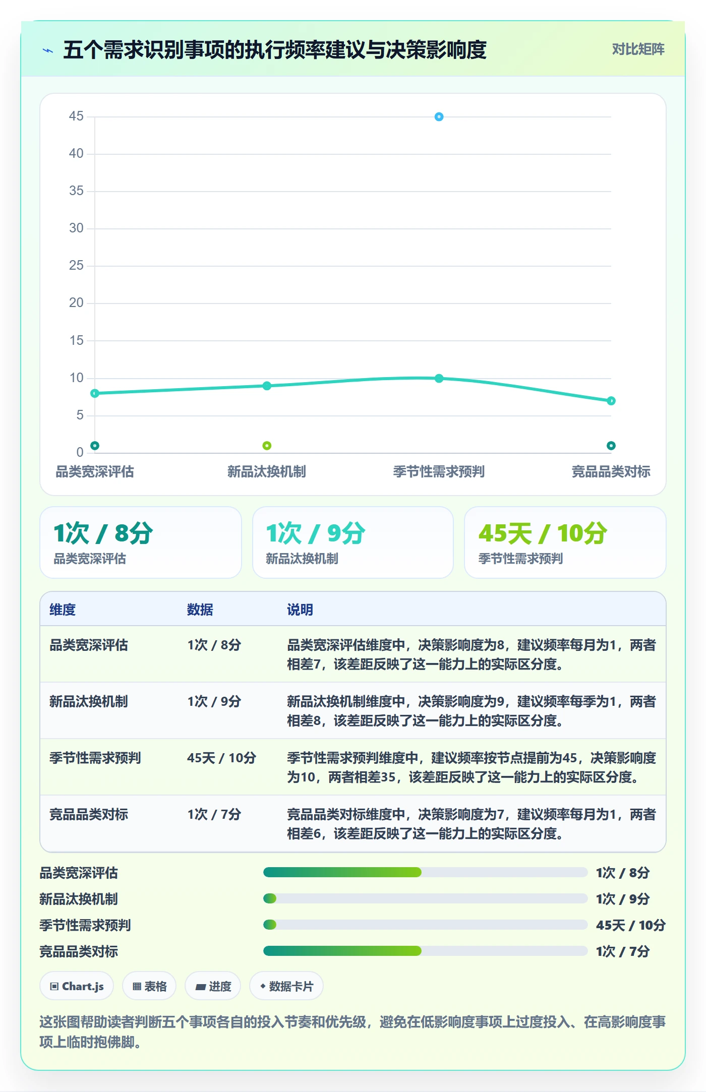商品分析能力清单：日常管理需要覆盖哪些市场需求事项