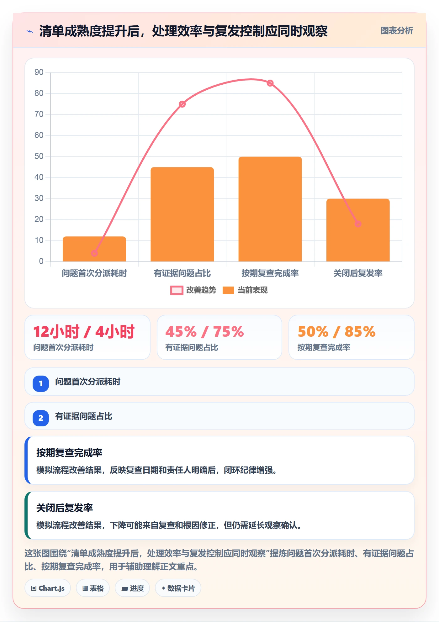 temu实践指南：账号绩效的问题清单怎样更有效