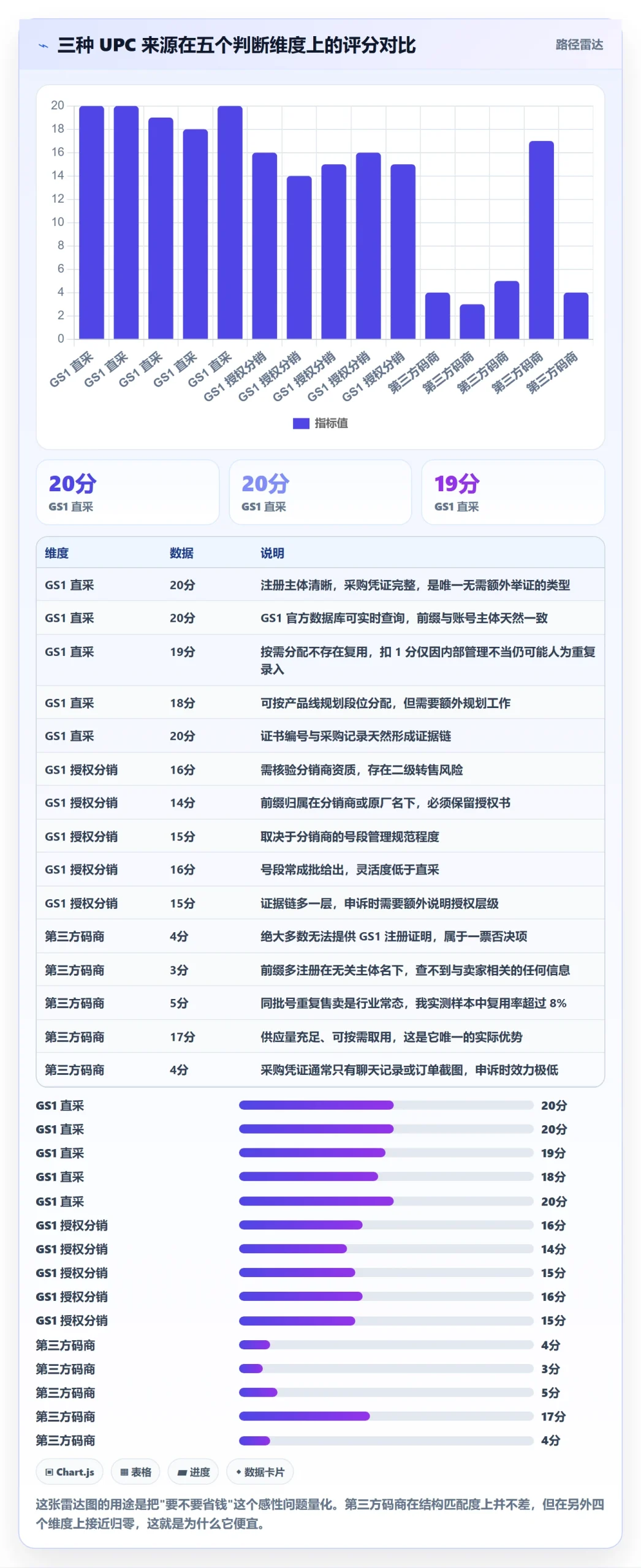 UPC码管理模板：围绕平台审核开展精细化运营