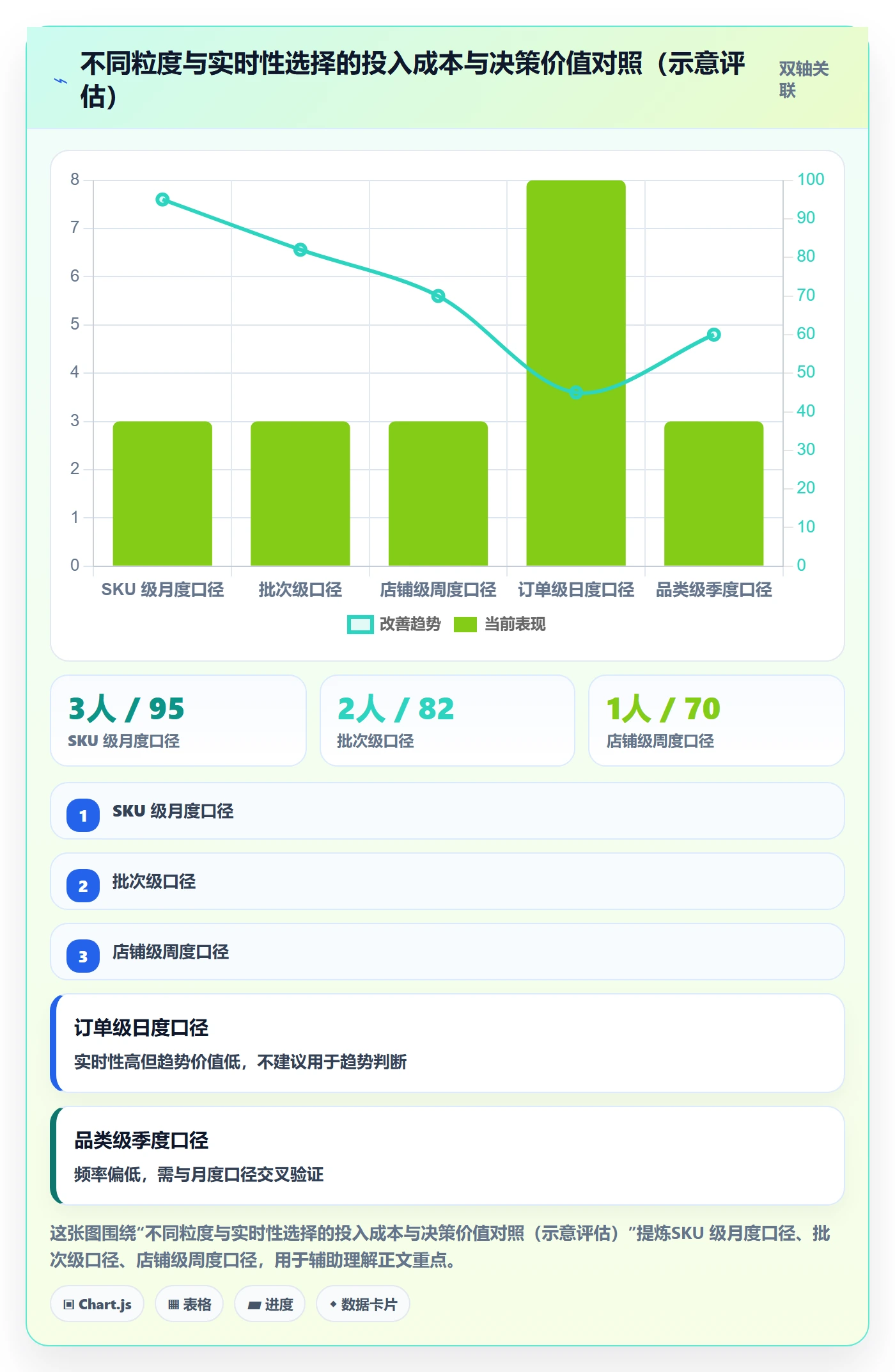 erp跨境电商数据方法:用财务核算支撑趋势观察判断