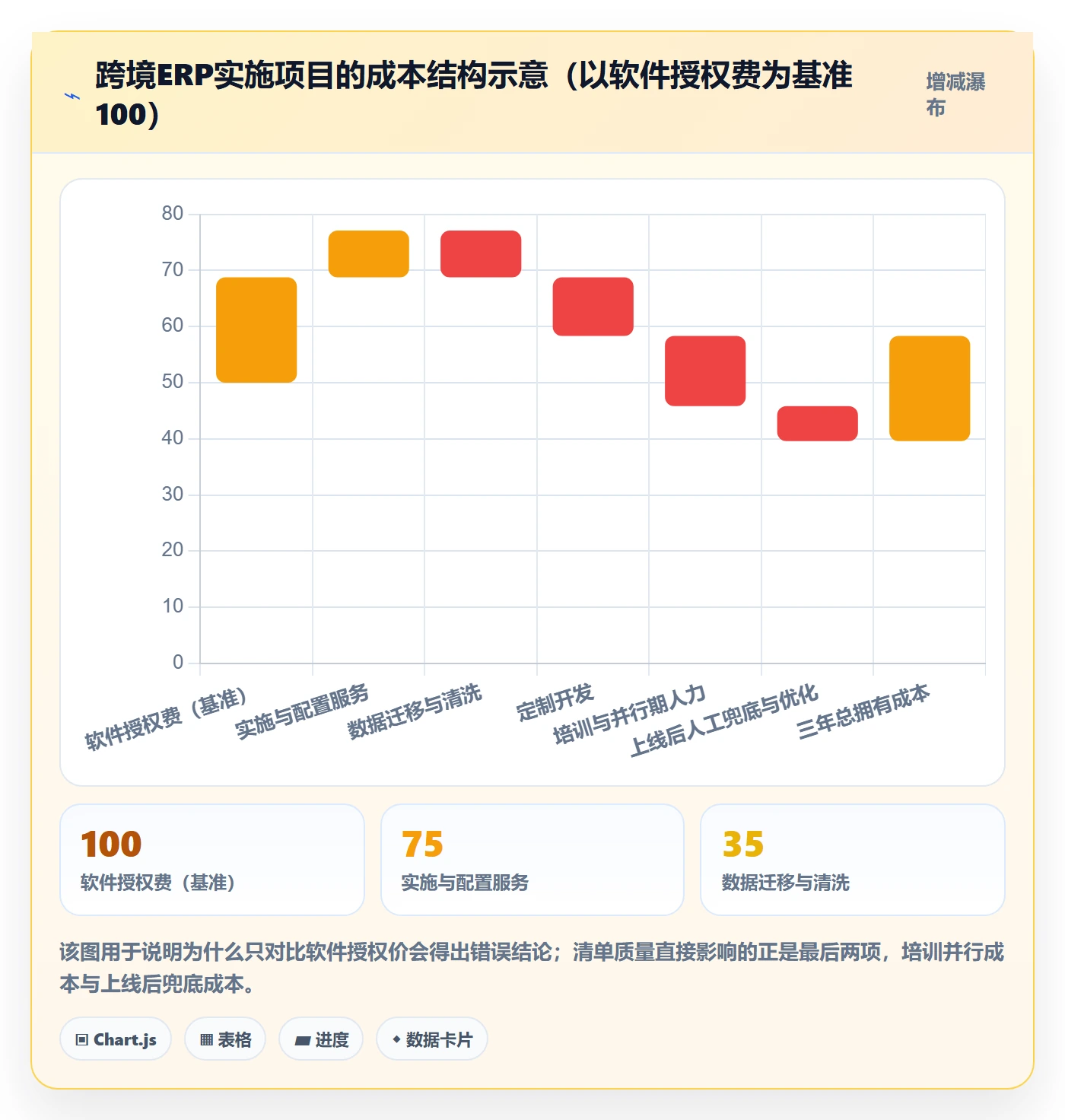 erp跨境电商实践指南：系统实施的问题清单怎样更有效