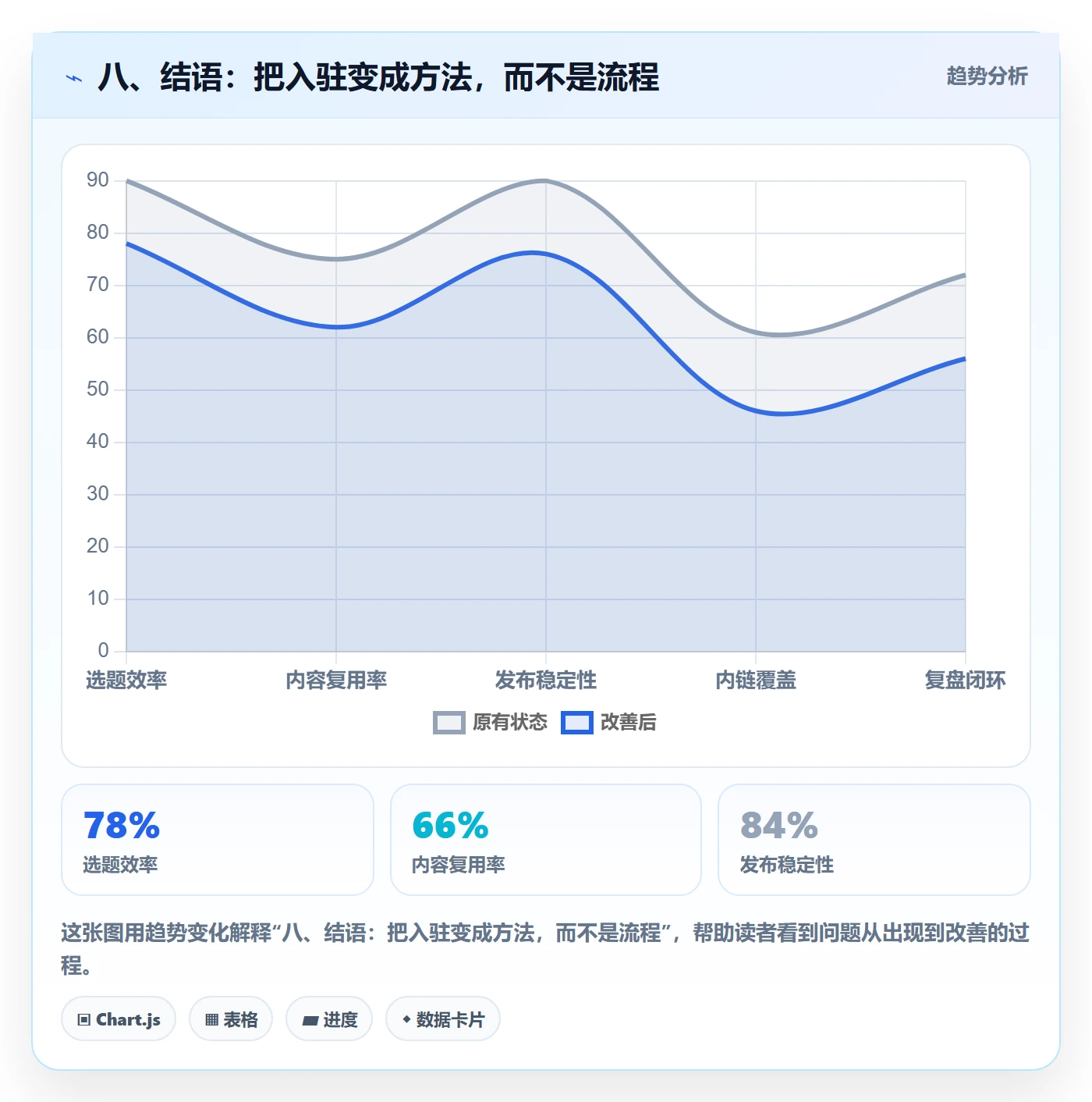 八、结语：把入驻变成方法，而不是流程