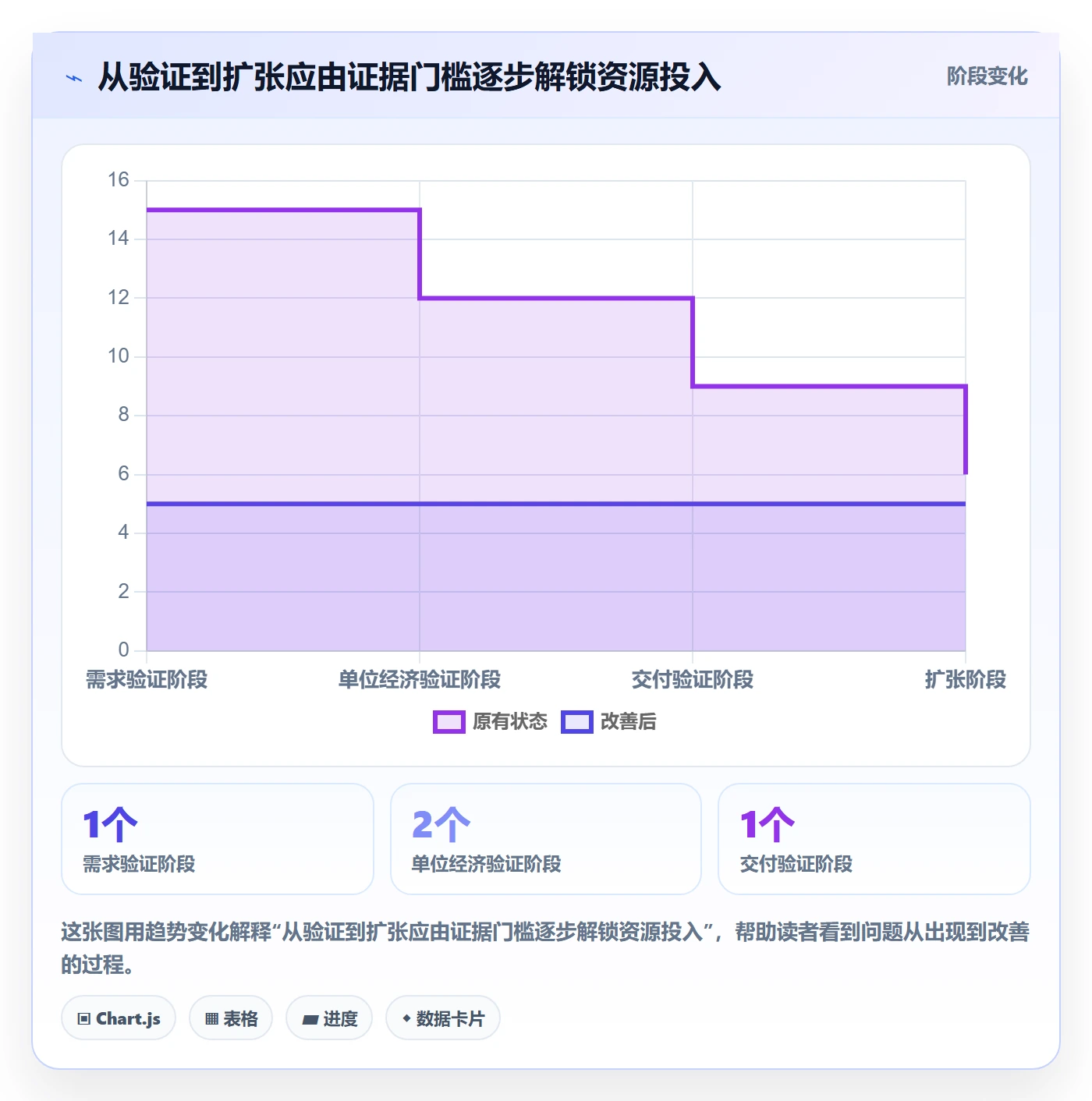 跨境电商怎么落地？从品牌增长讲清增长策略