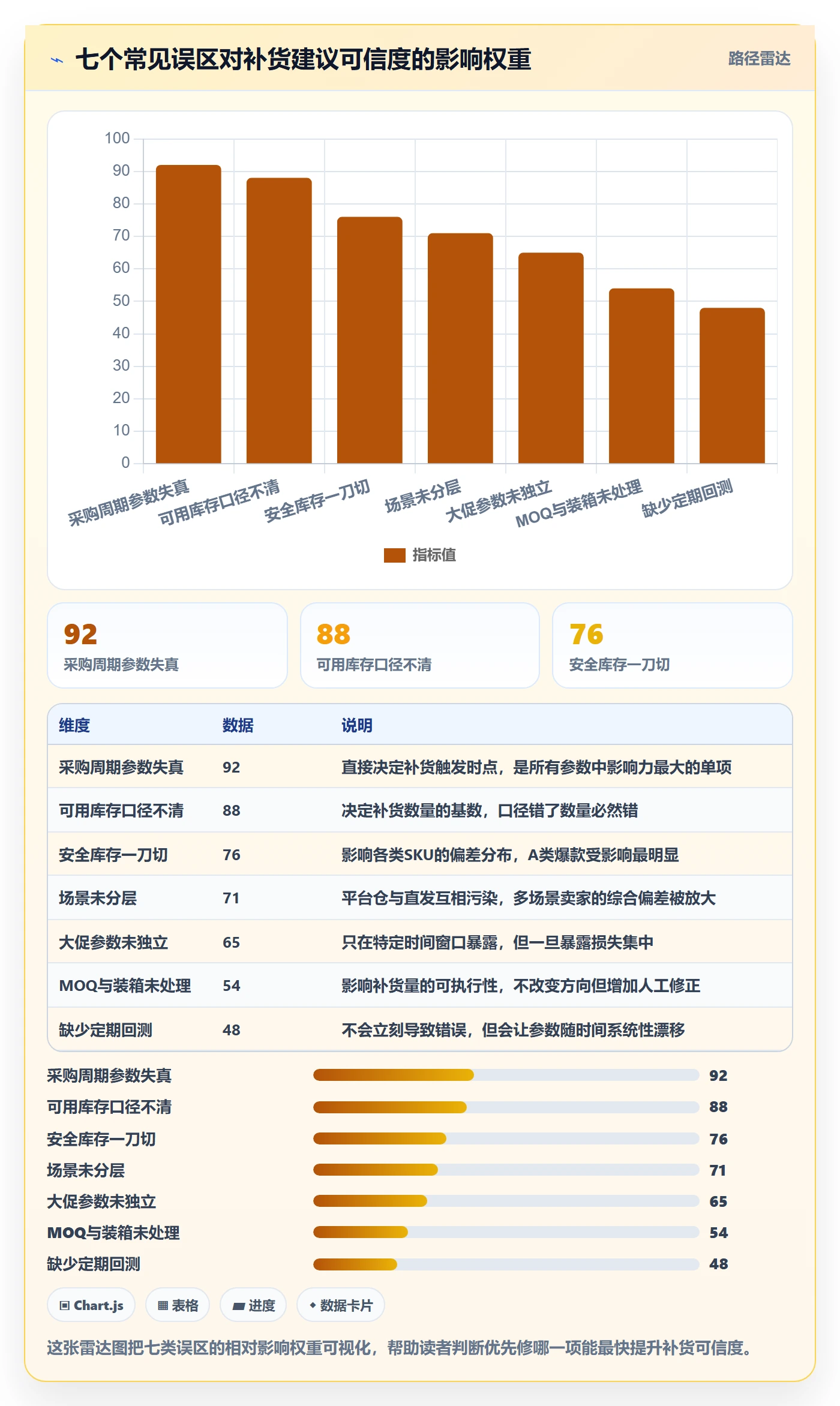 erp跨境电商避坑指南：采购补货环节的落地案例要注意什么
