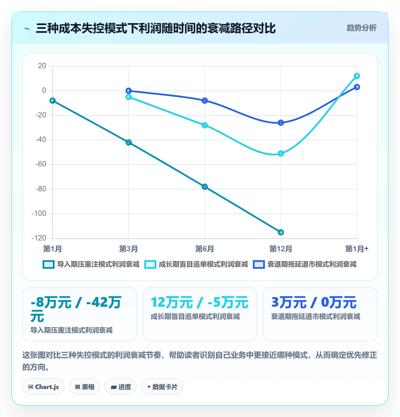商品分析基础课：生命周期相关的成本控制一次讲透