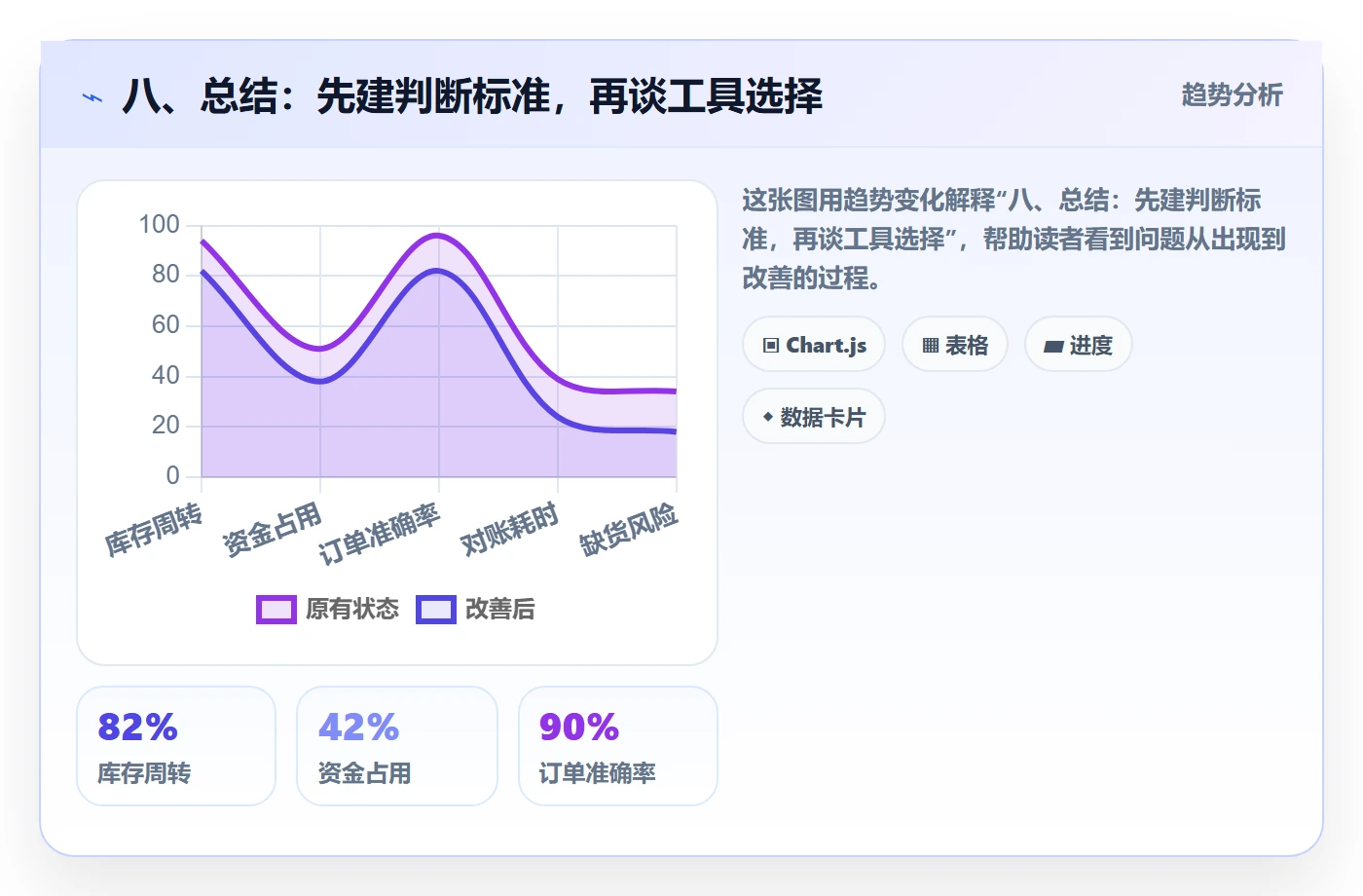 八、总结：先建判断标准，再谈工具选择
