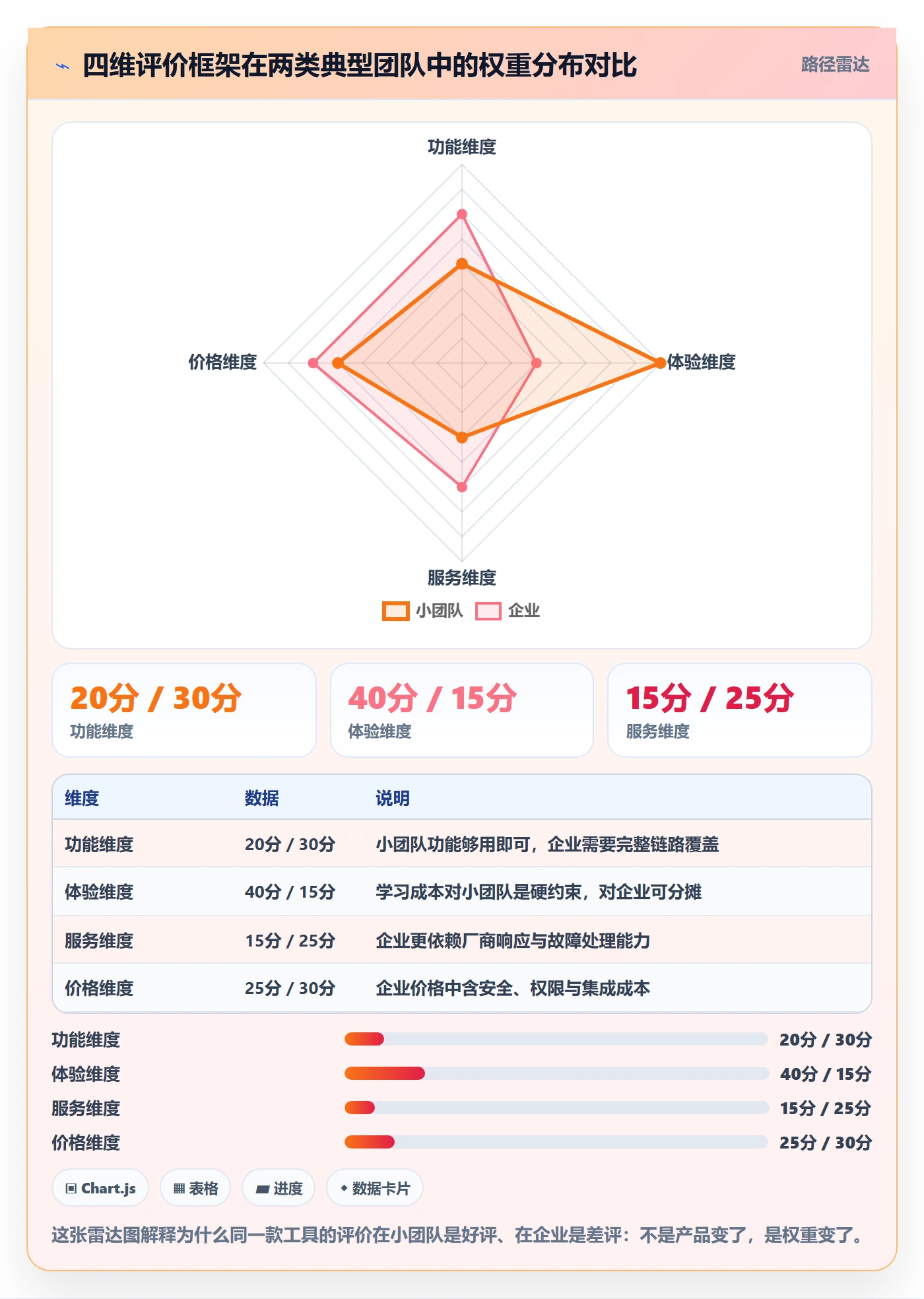 想做好商品分析，先掌握工具对比中的用户评价