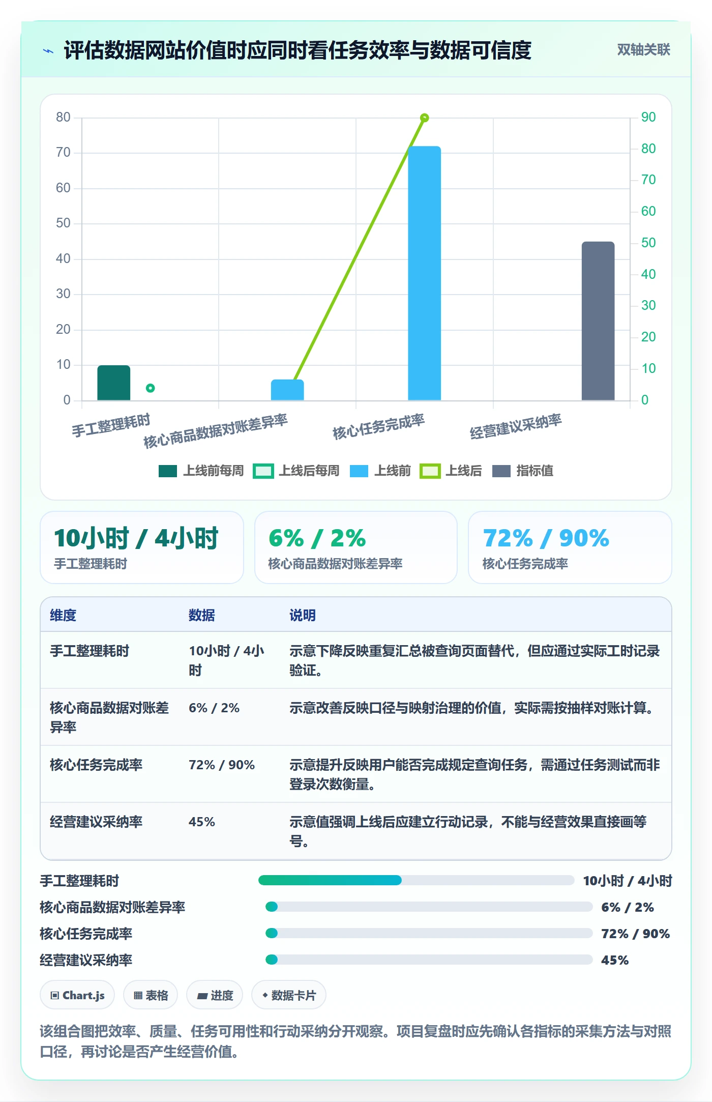 电商数据查询网站建设路线：从商品热度到精细化运营分几步