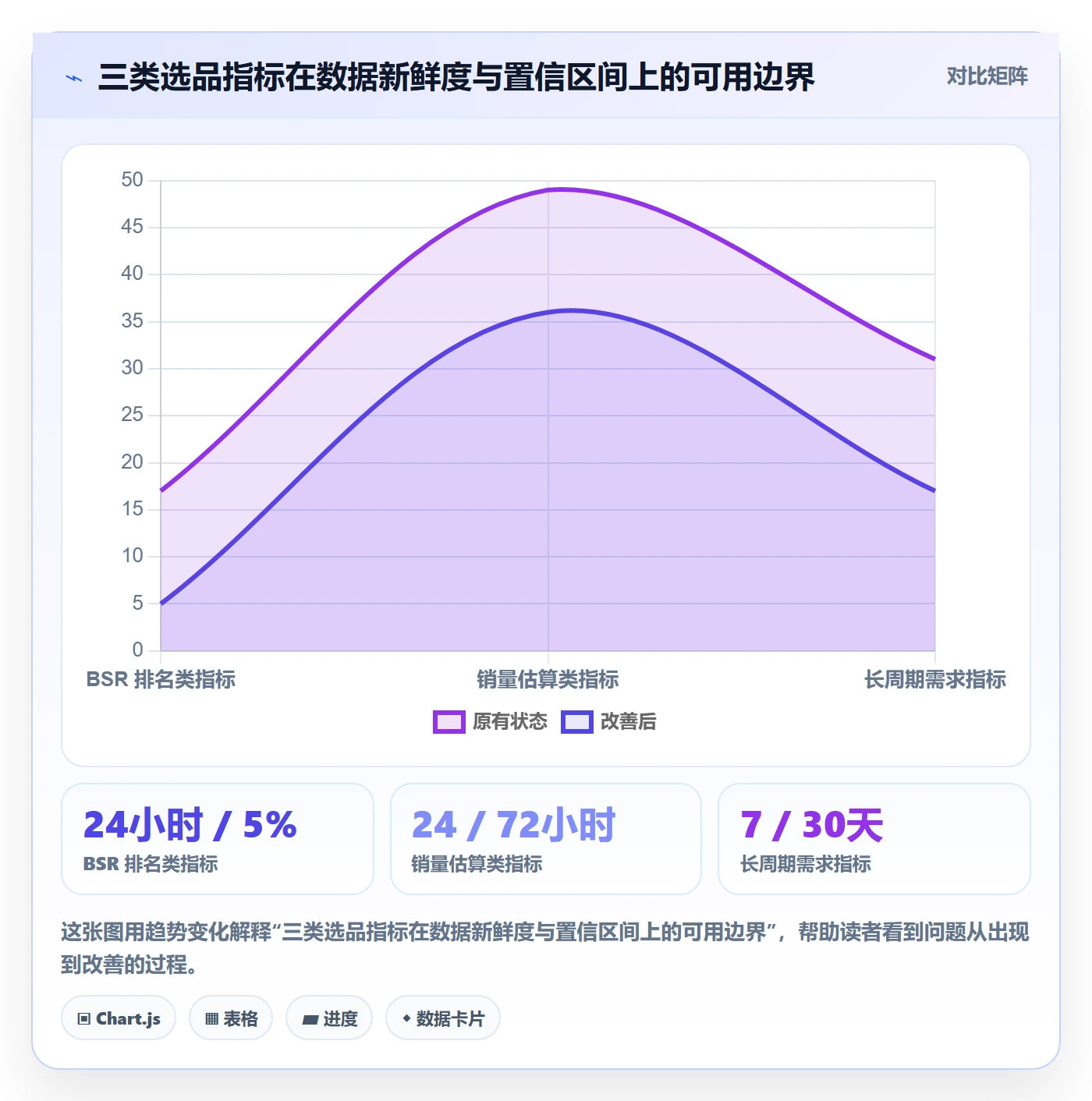 亚马逊软件方案设计：选品工具场景的新手避坑怎么做