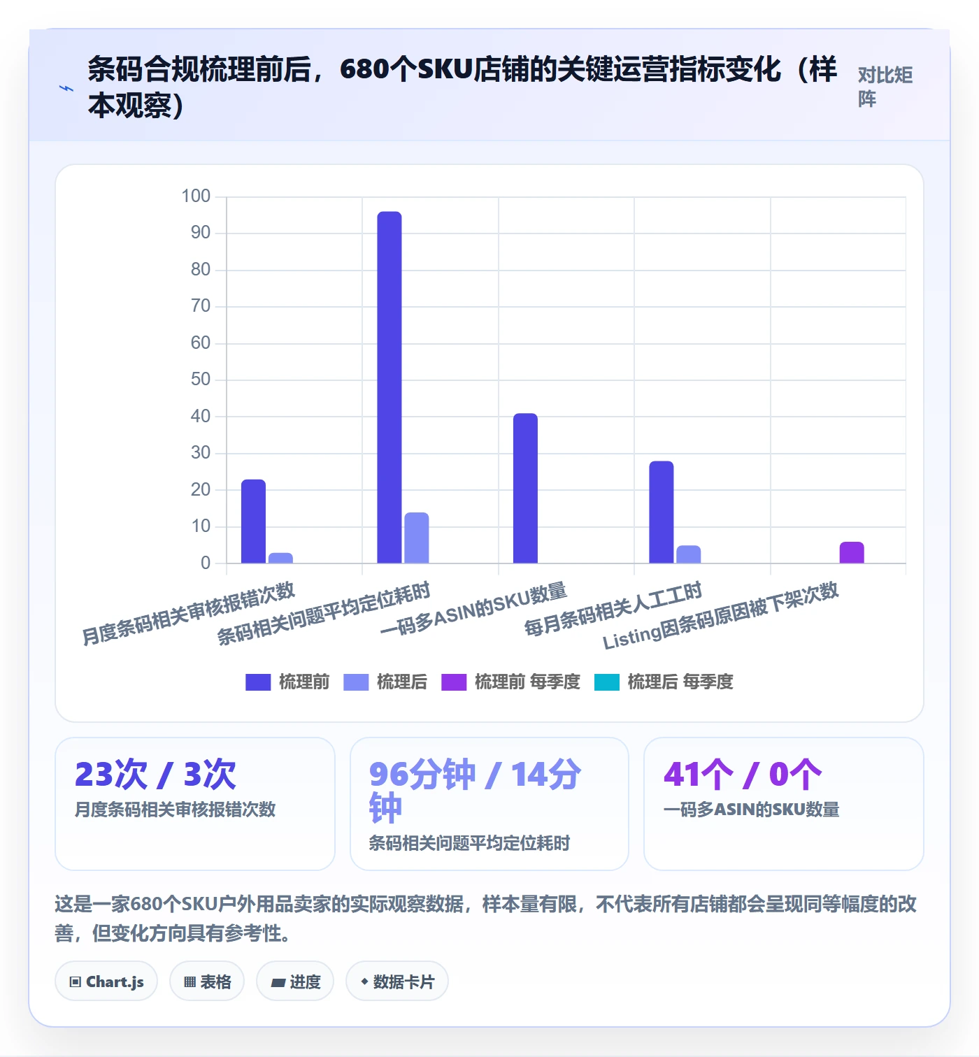 UPC码怎么用？平台审核场景下的合规管理拆解
