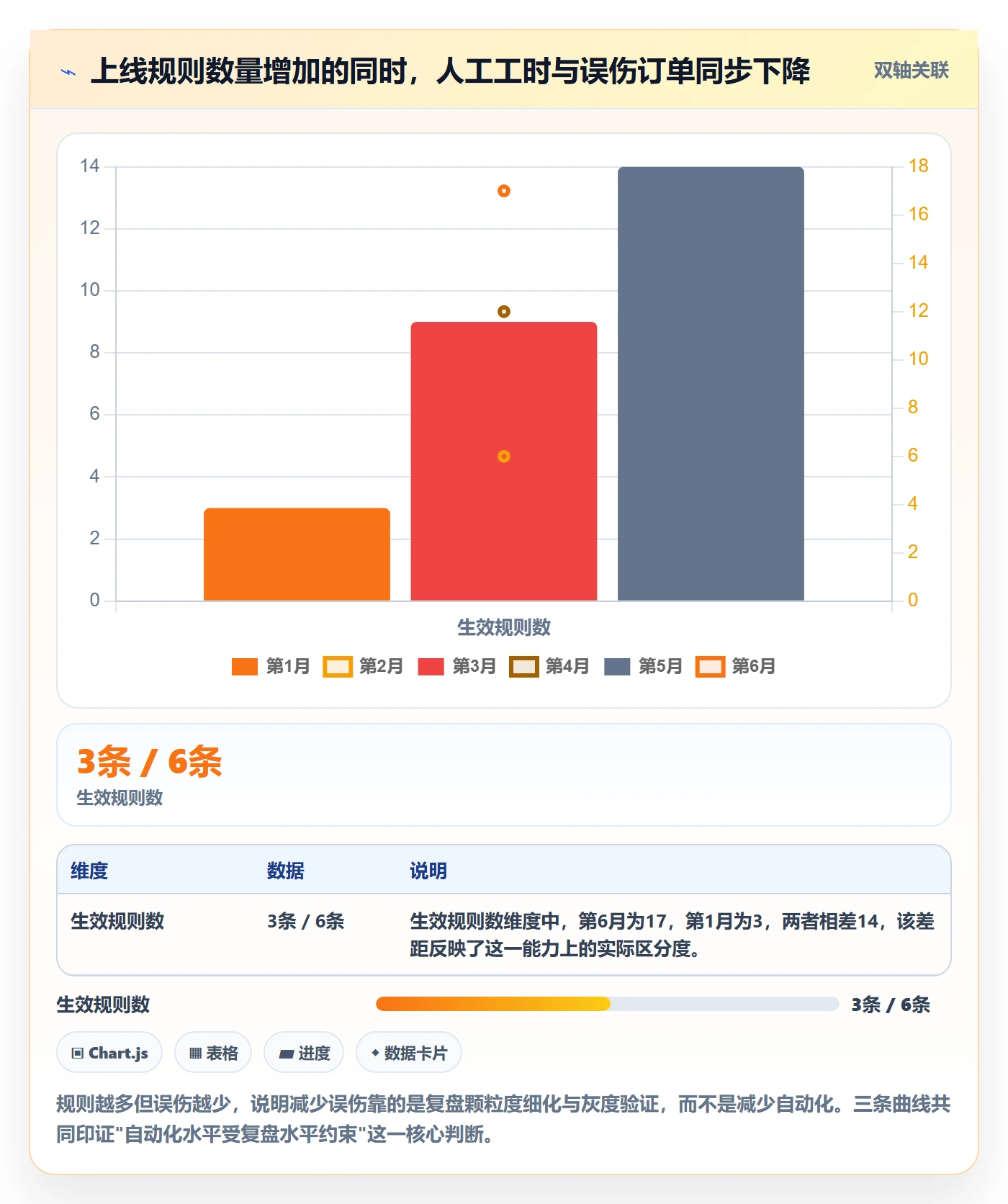跨境电商运营进阶课：围绕数据复盘完善自动化方案