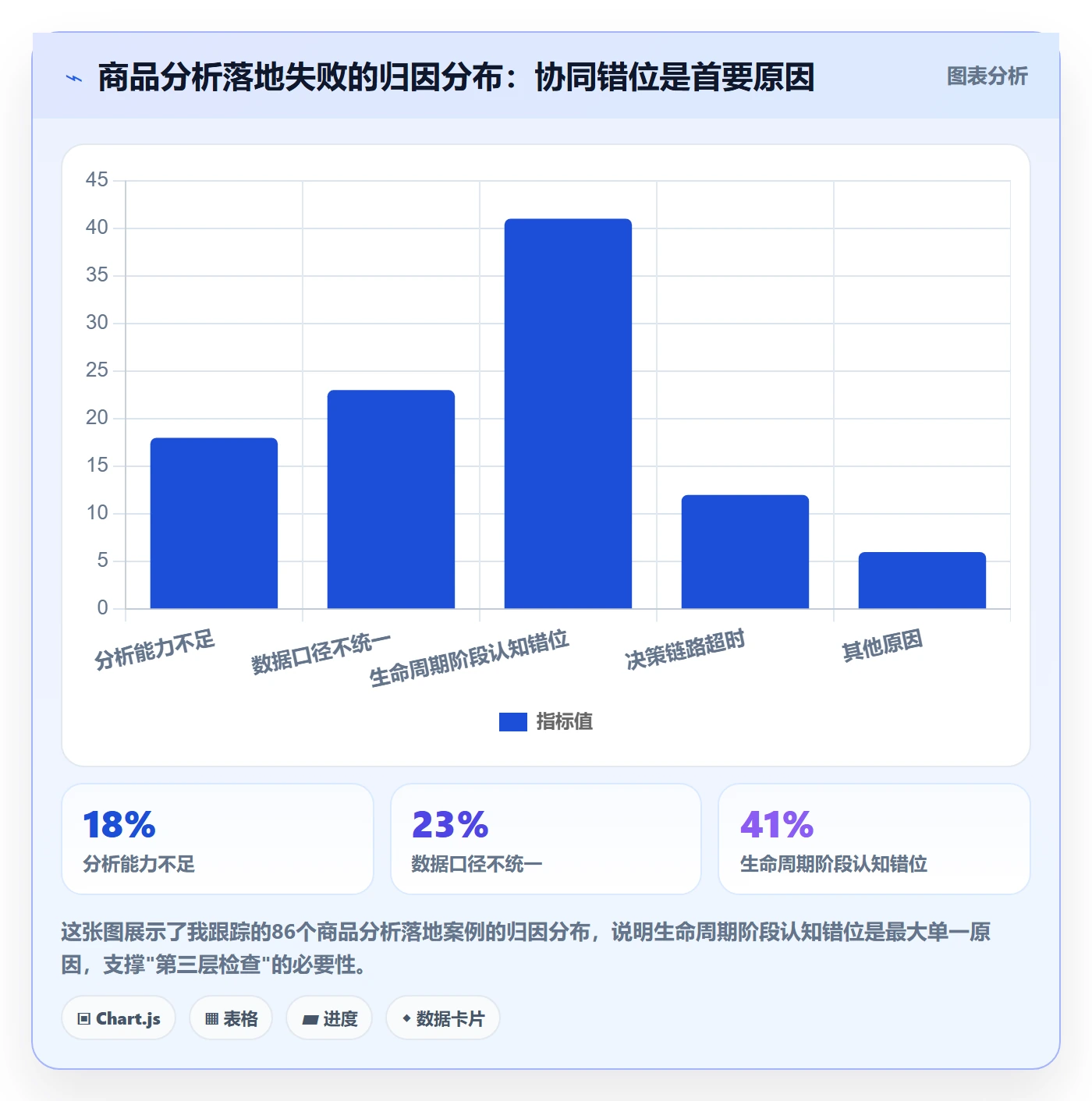 商品分析检查方法：通过生命周期评估团队协同质量