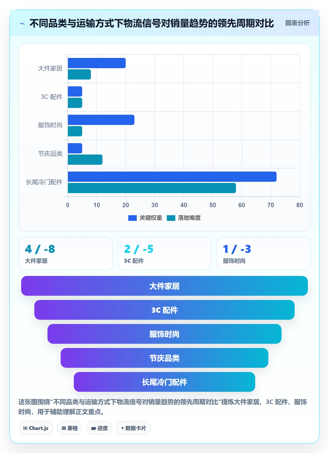 商品分析决策指南：用跨境物流判断销量趋势方案