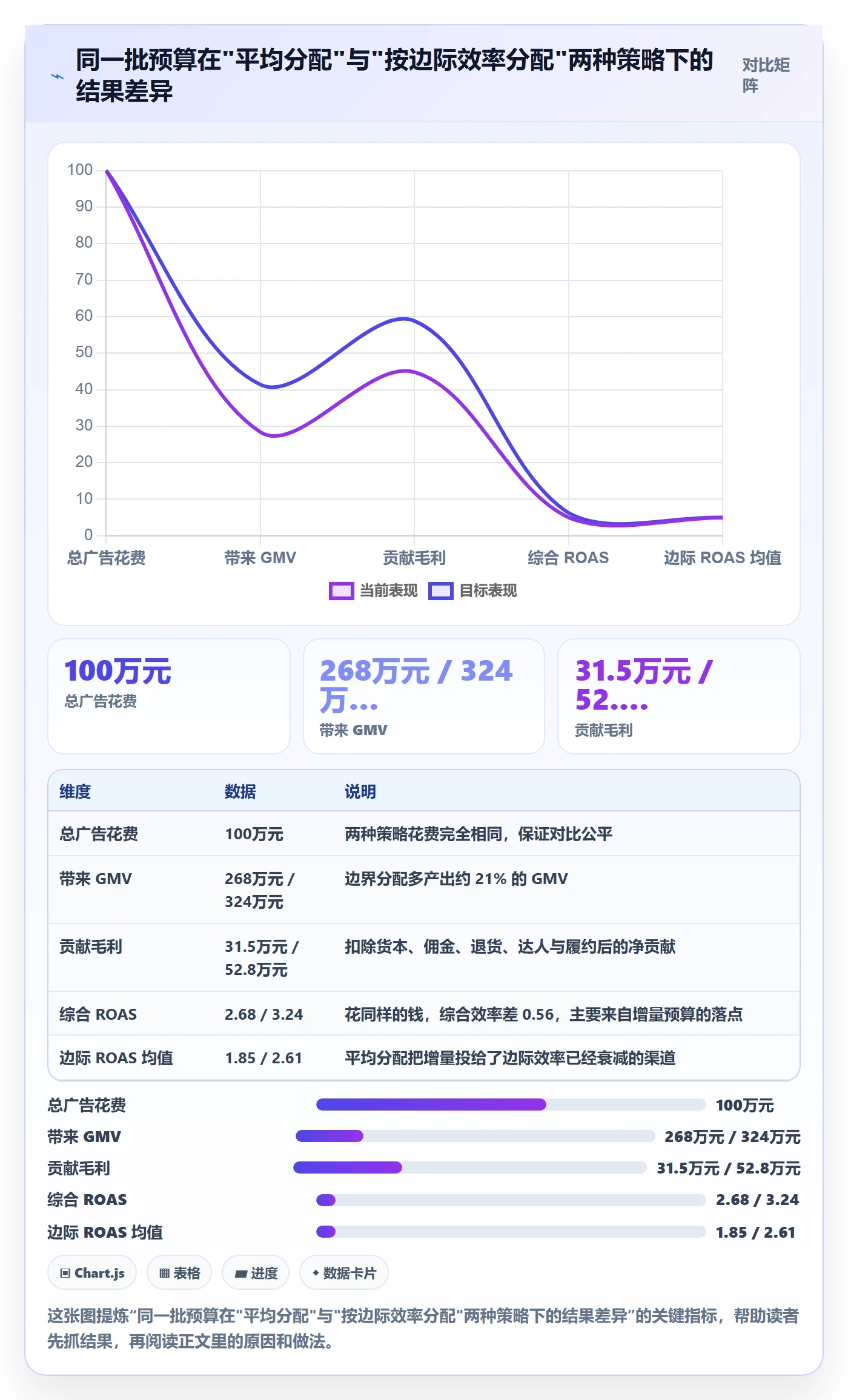 跨境电商运营决策指南：用系统搭建判断流量获取方案