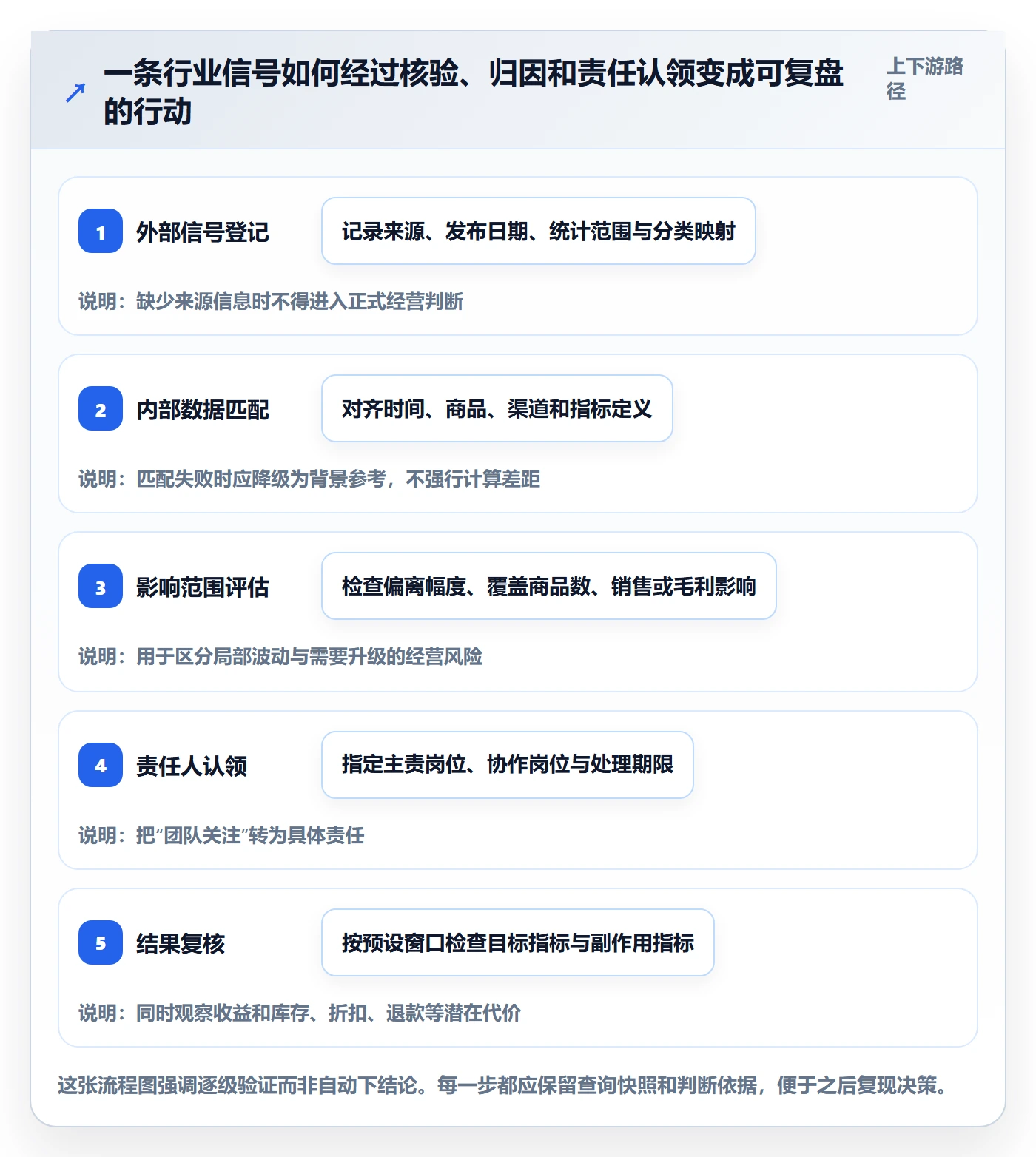 电商数据查询网站改造重点：从行业趋势推进团队协同