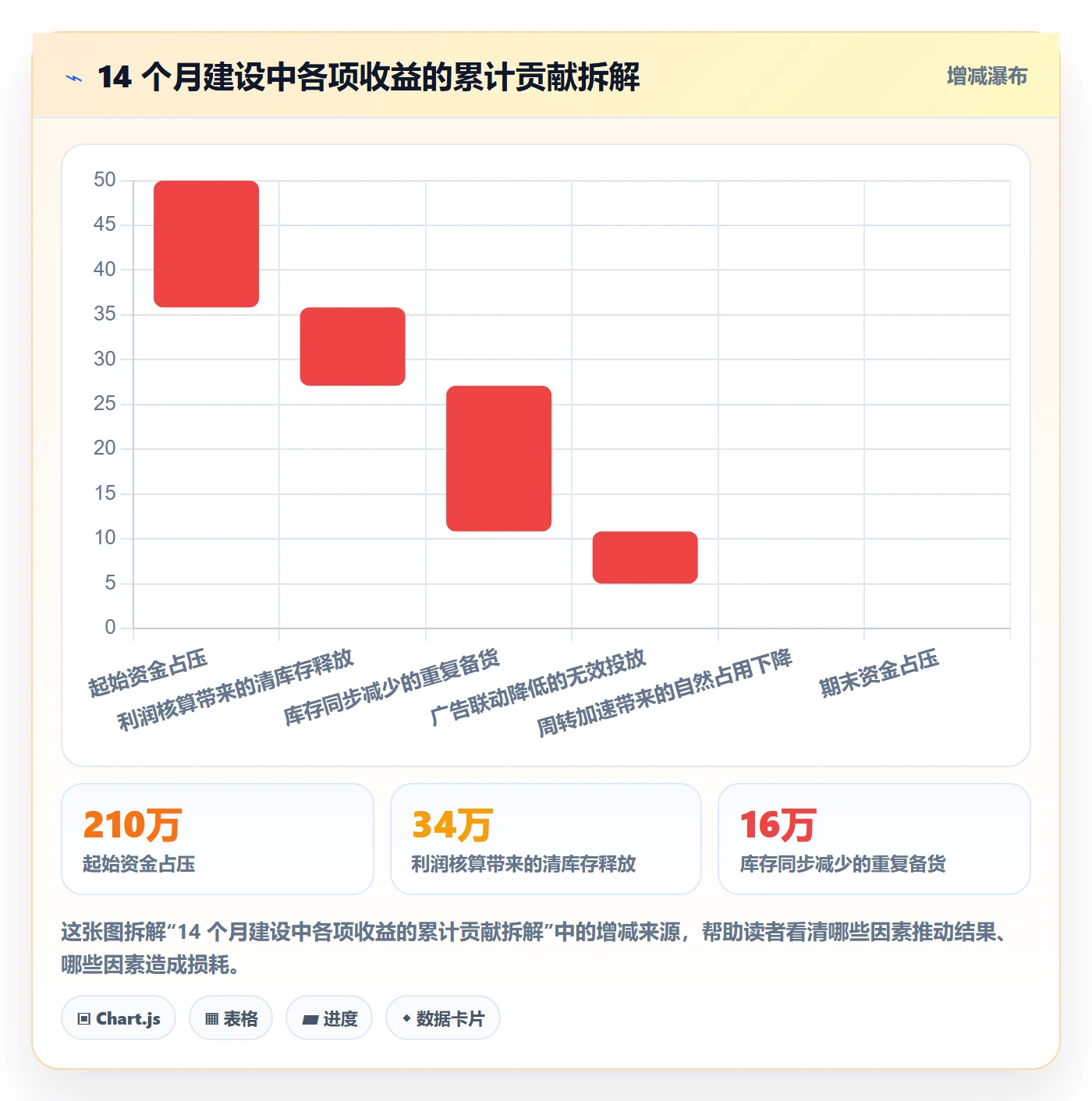 亚马逊软件建设路线：从库存管理到精细化运营分几步