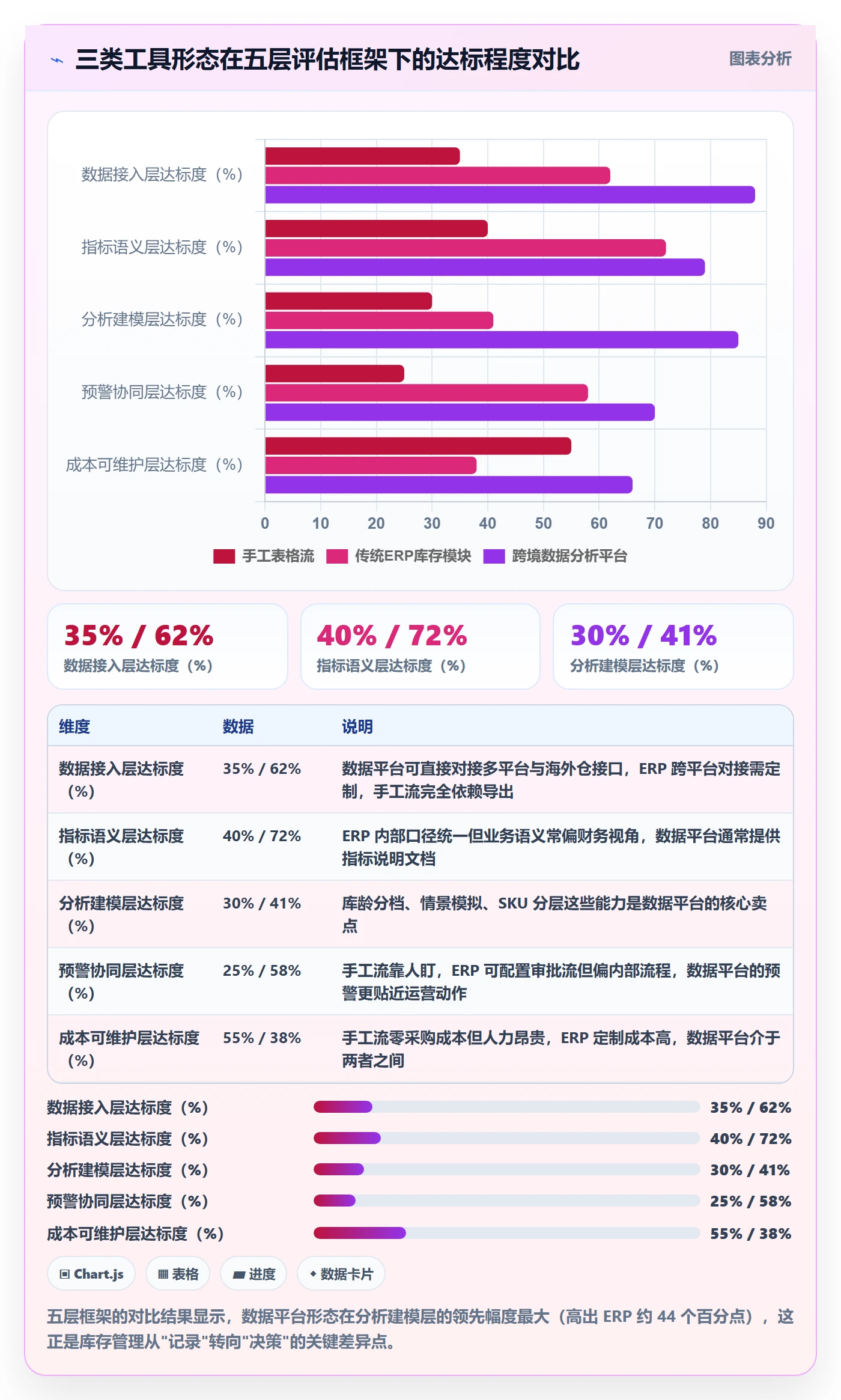 亚马逊软件应用思路：围绕库存管理拆解工具对比