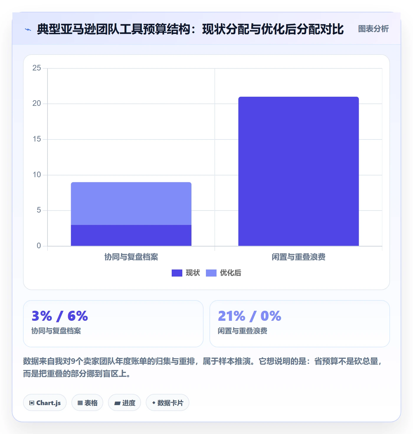 亚马逊软件能力清单:年度规划需要覆盖哪些选品工具事项