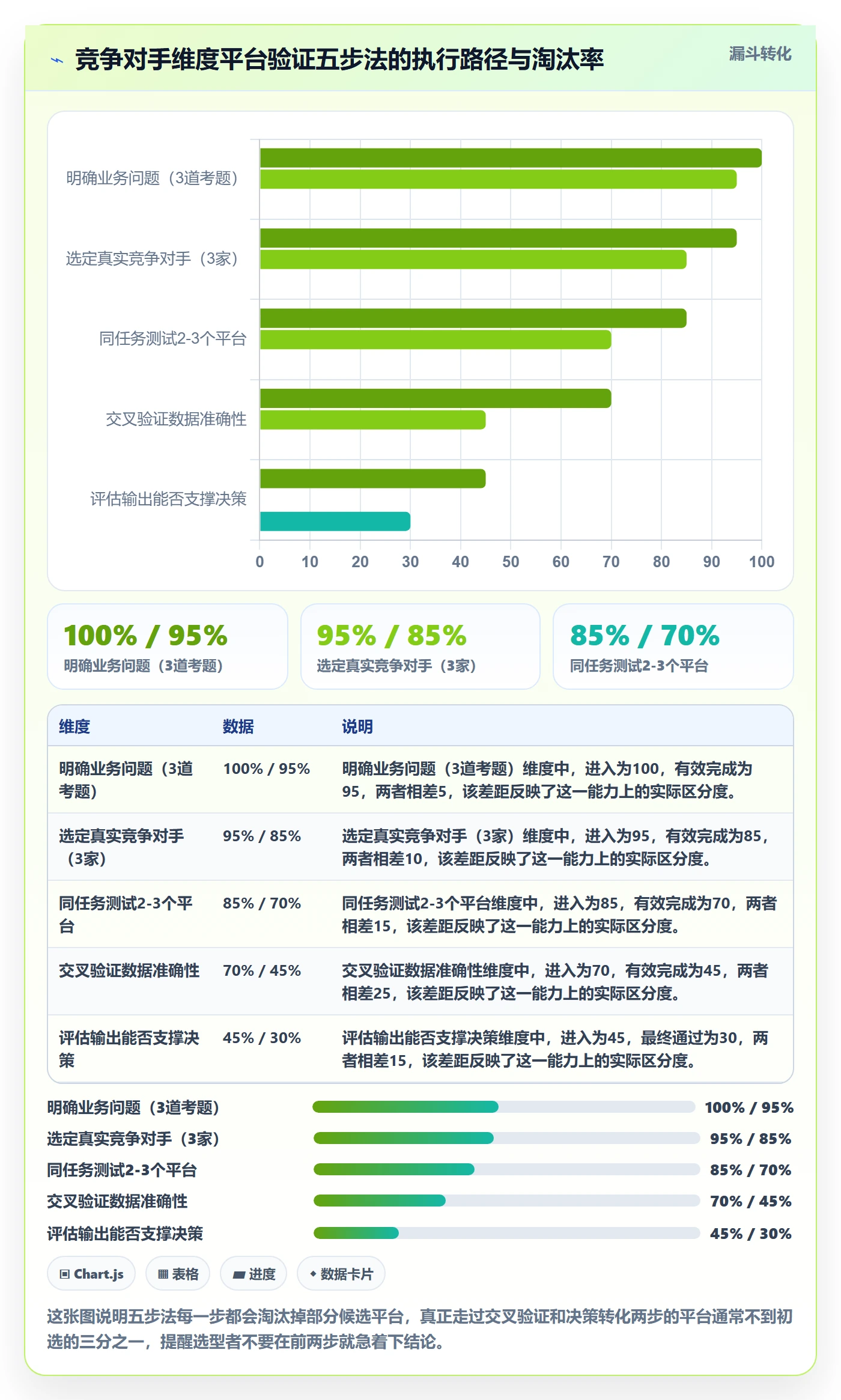外贸数据分析平台选择标准：竞争对手维度如何评估落地案例