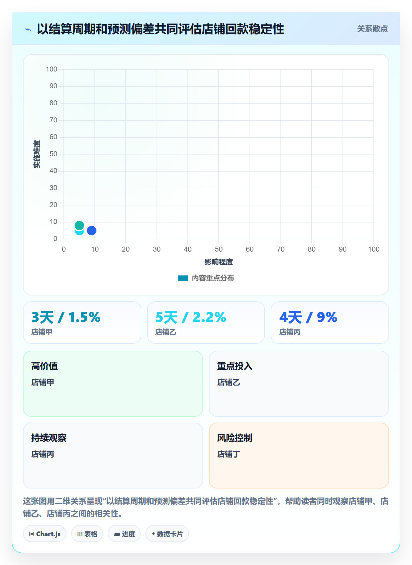 跨境电商实践指南：支付结算的店群管理怎样更有效
