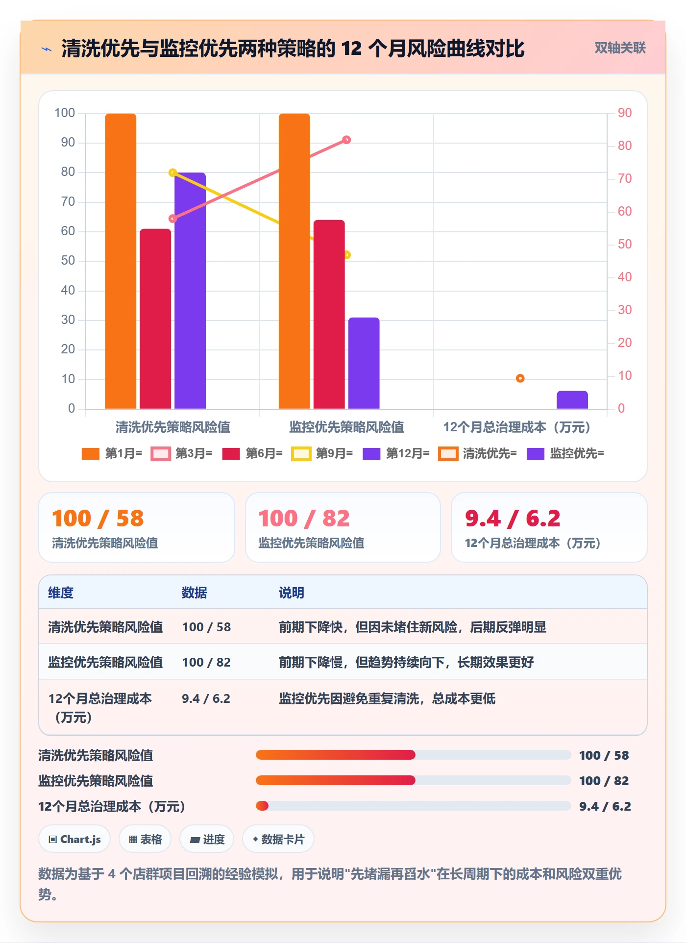 UPC码数据方法：用合规风险支撑店群管理判断