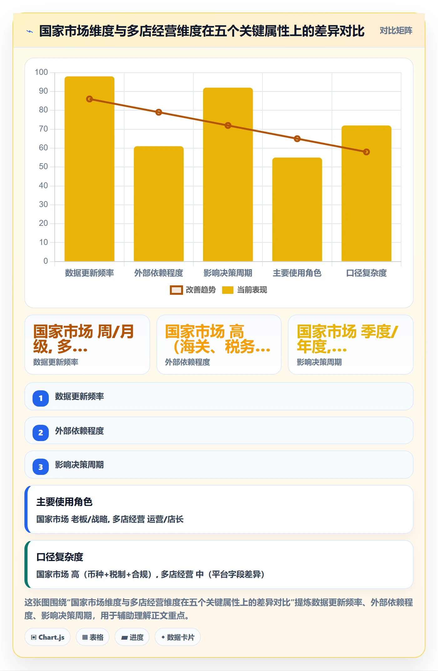 外贸数据分析平台规划方法：国家市场与多店经营如何衔接