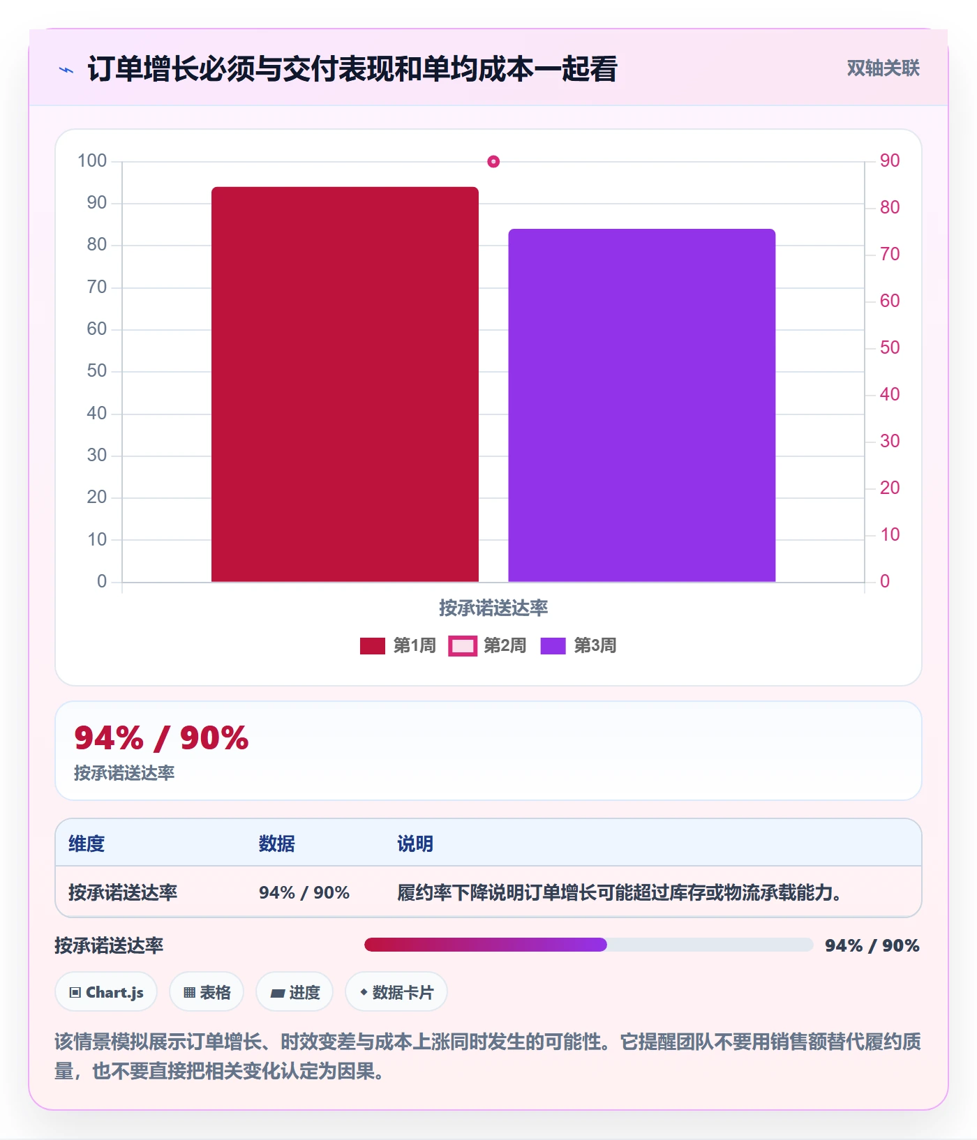 temu怎么落地？从履约物流讲清数据复盘