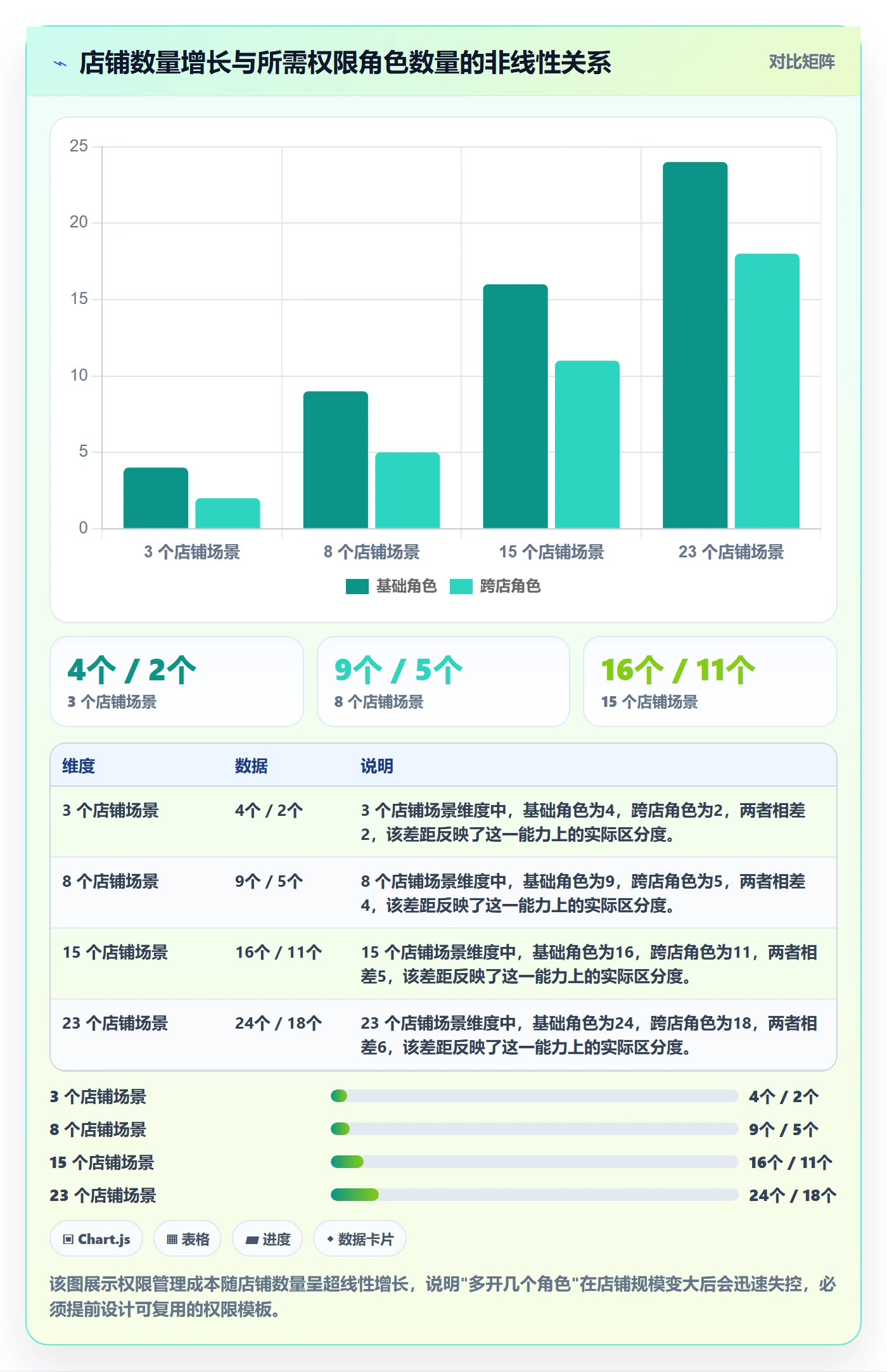 erp跨境电商优化清单：权限管理与自动化方案的关键动作