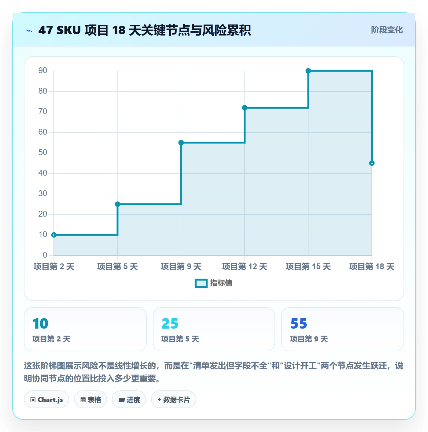 UPC码实施路径：GS1注册如何完成团队协同