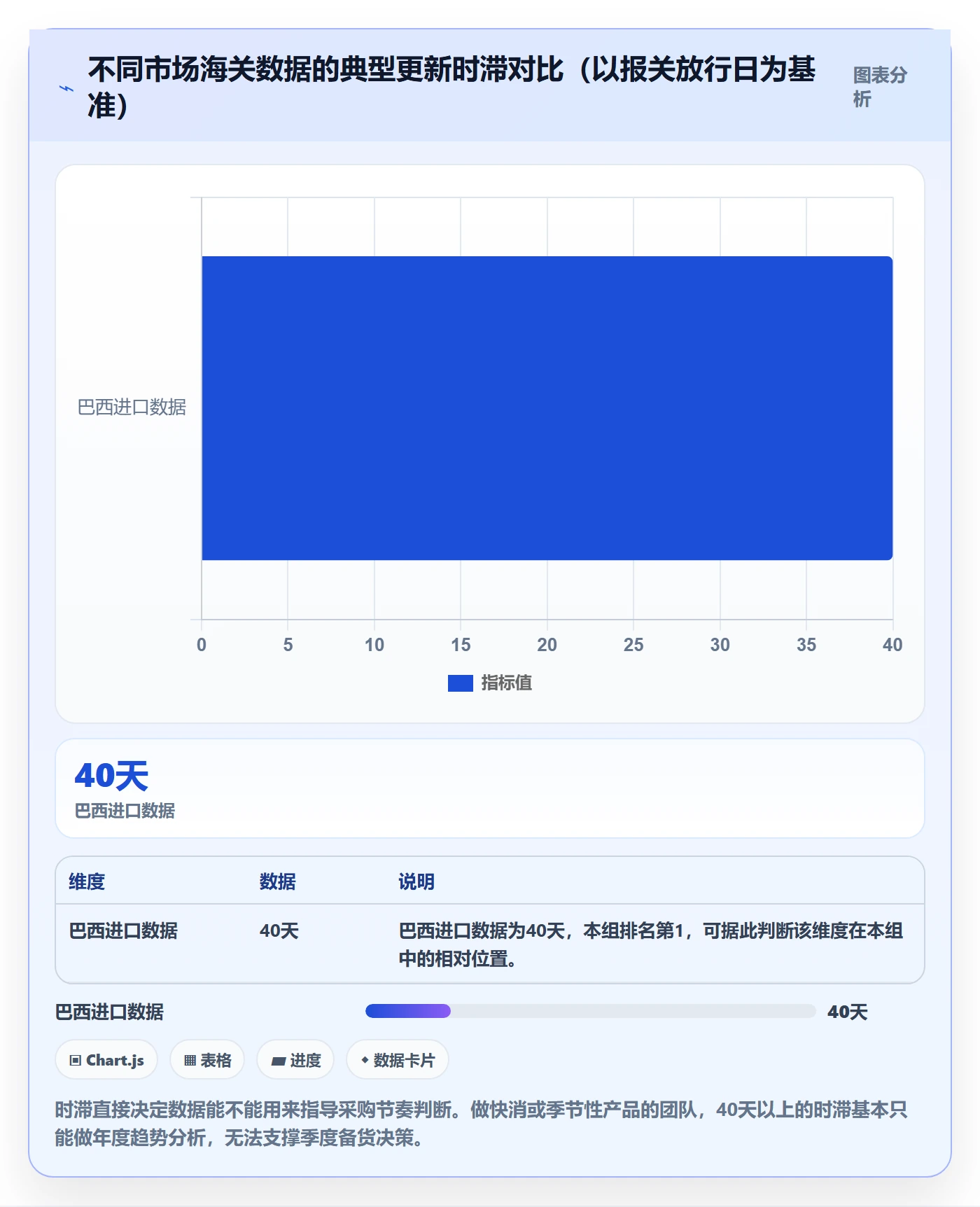 外贸数据分析平台选择标准：国家市场维度如何评估指标体系