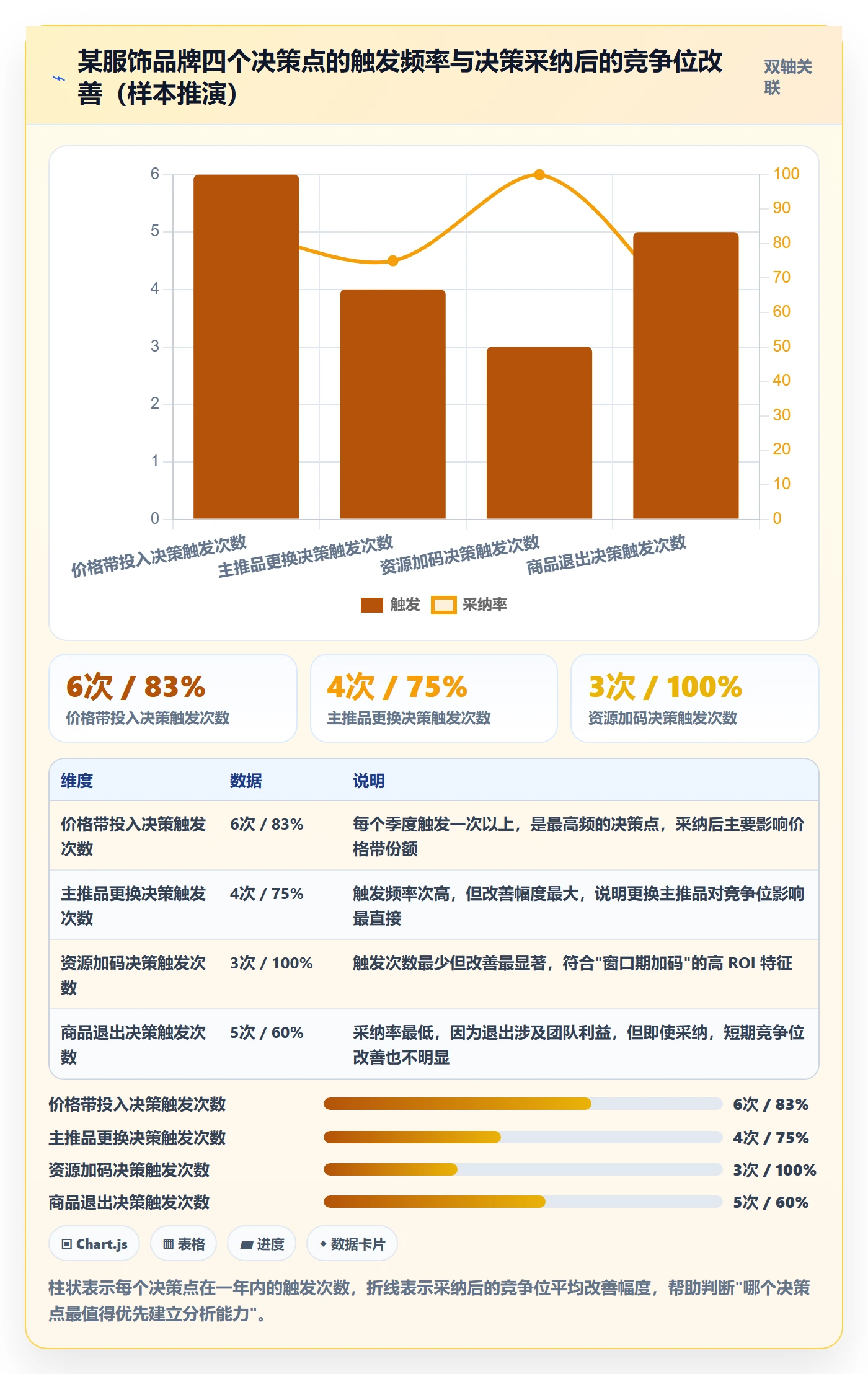 商品分析升级方案：用年度规划改善竞争强度