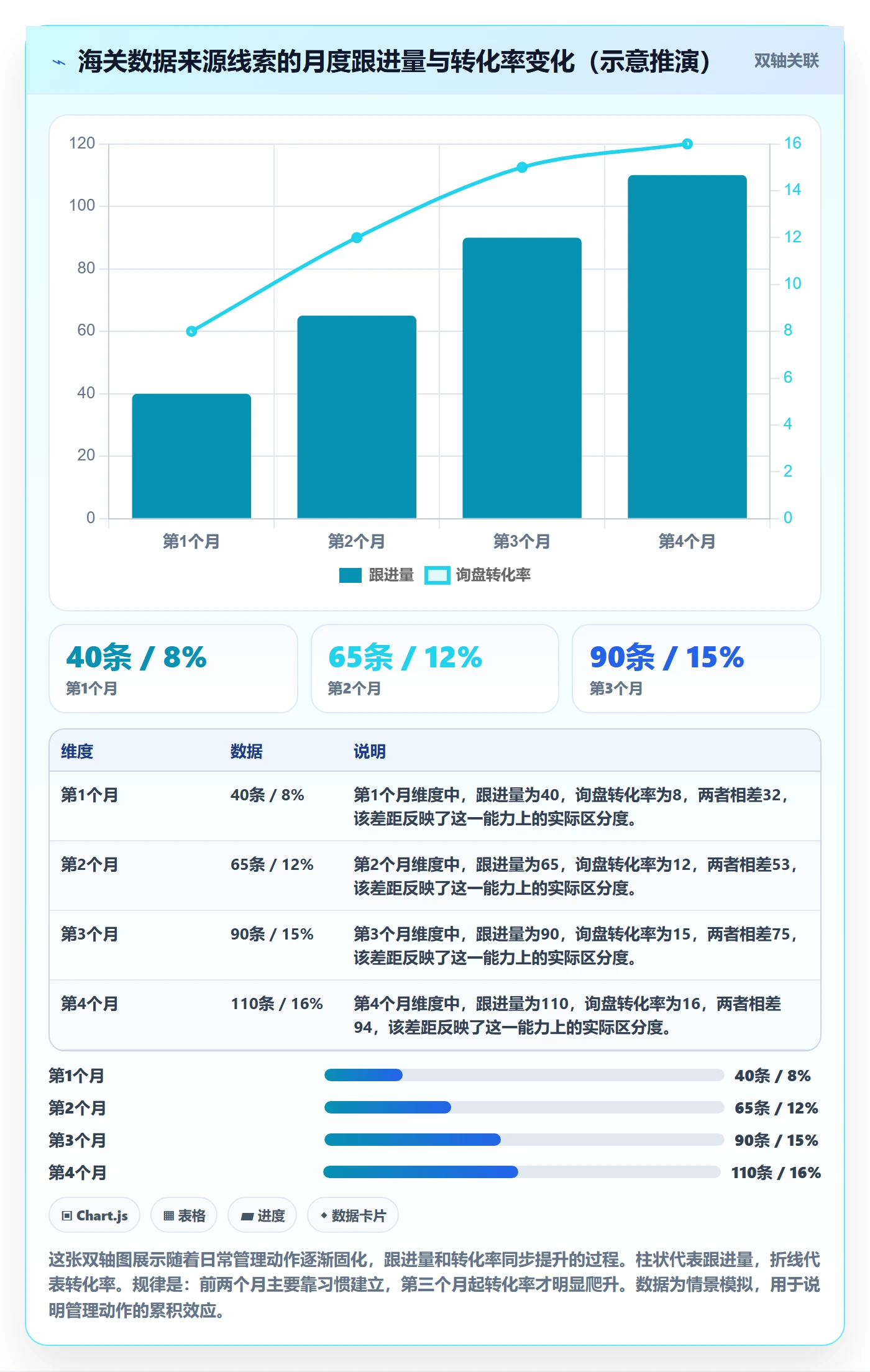 外贸数据分析平台能力清单：日常管理需要覆盖哪些海关数据事项