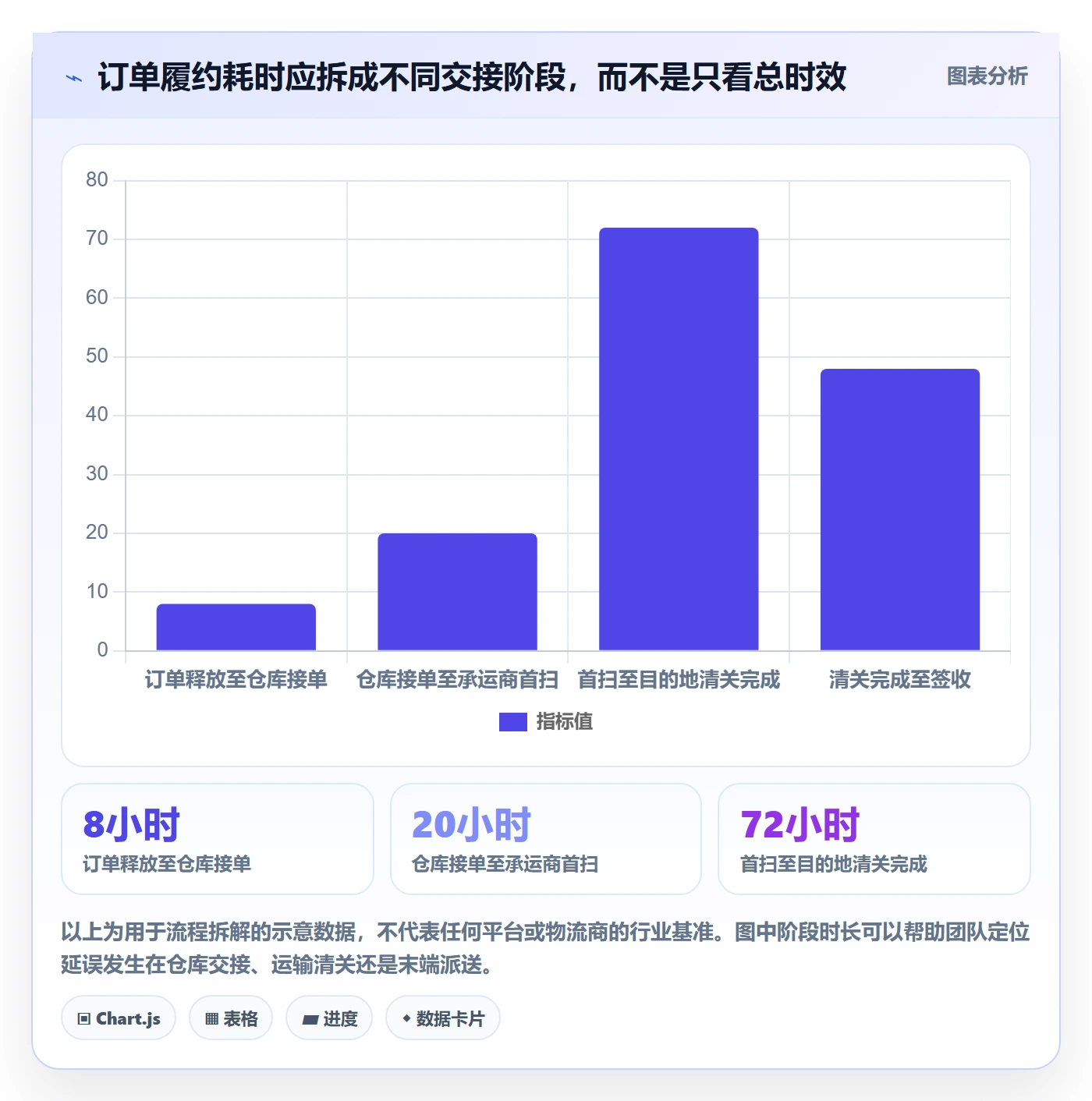 temu应用思路：围绕履约物流拆解合规管理