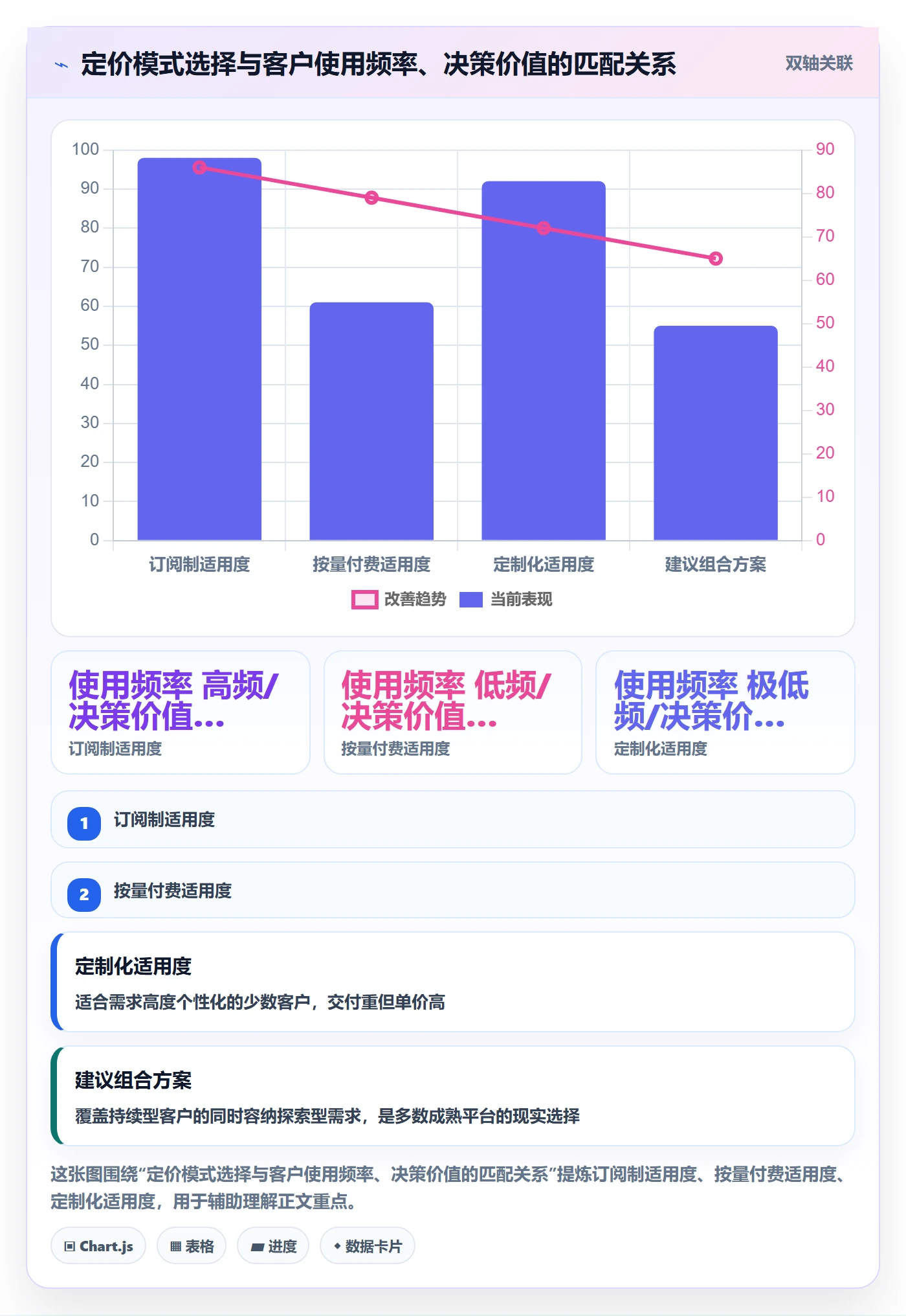 想做好外贸数据分析平台，先掌握定价策略中的海关数据
