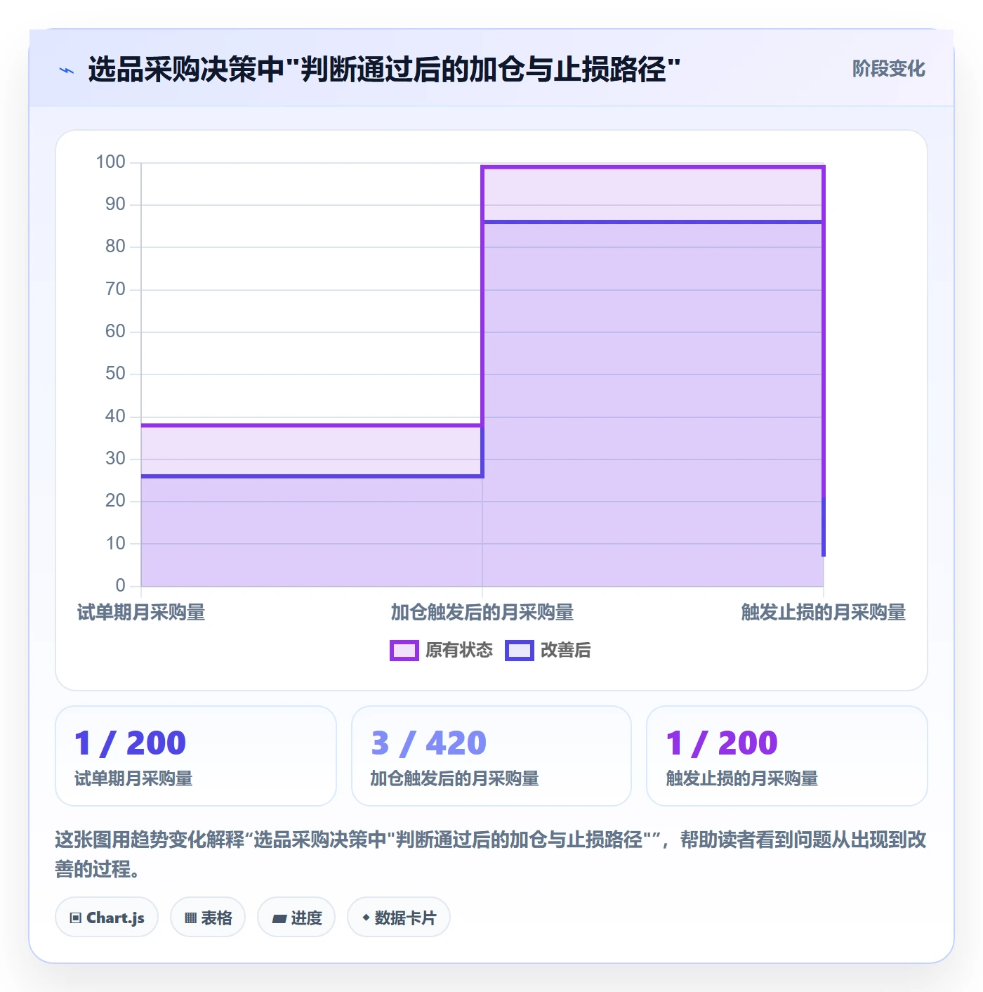 跨境电商一站式服务数据方法：用选品采购支撑中小商家判断