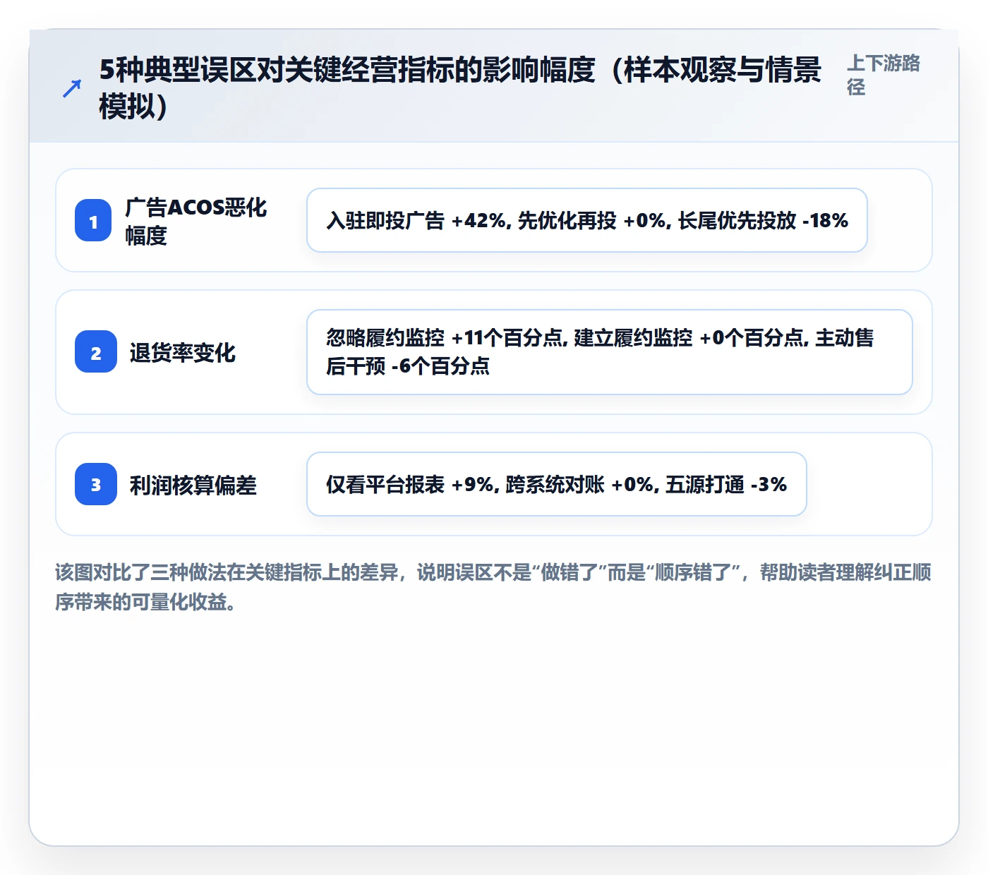 跨境电商一站式服务建设路线：从平台入驻到数据复盘分几步