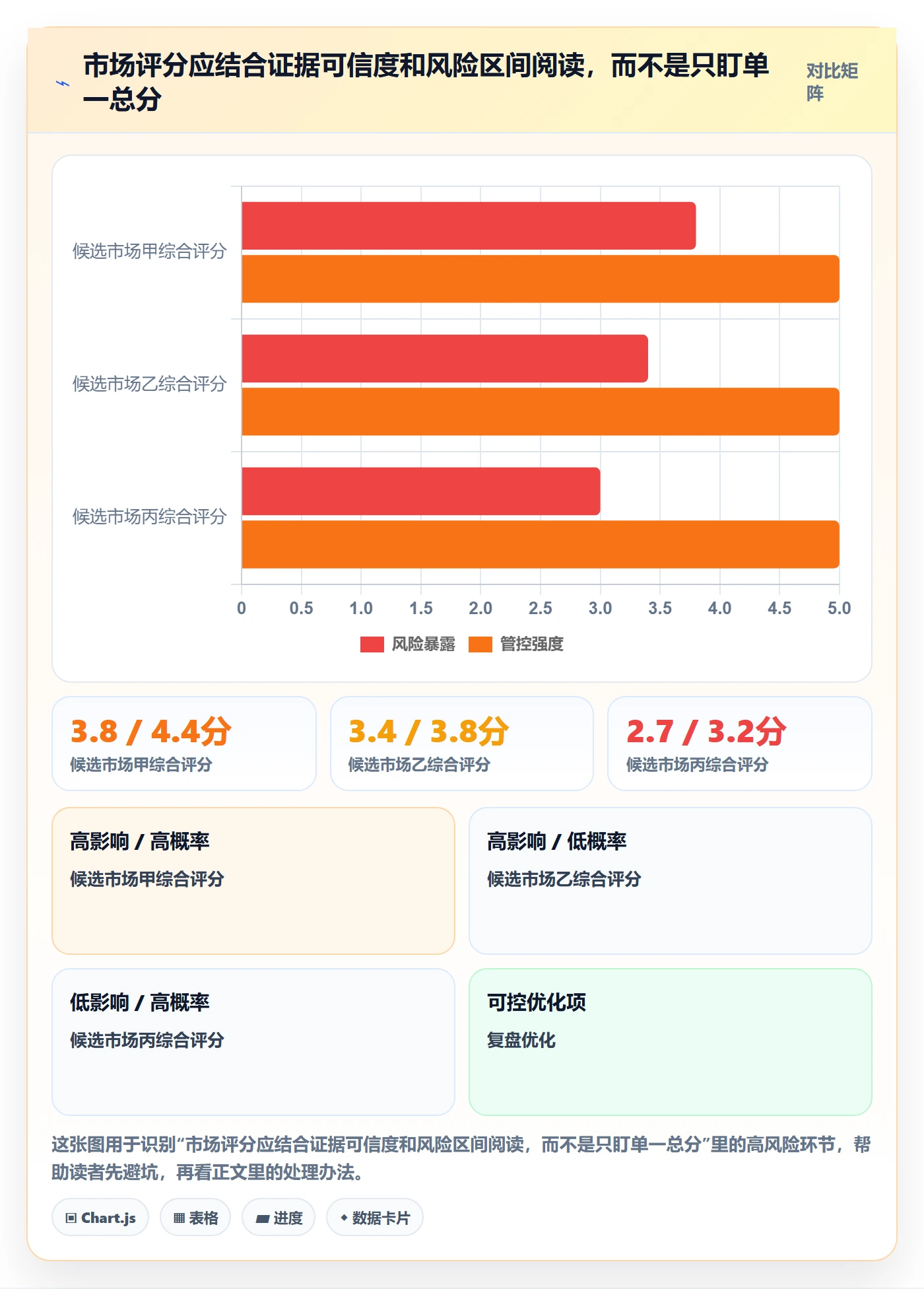 跨境电商精细化运营全解析：重点看懂市场选择