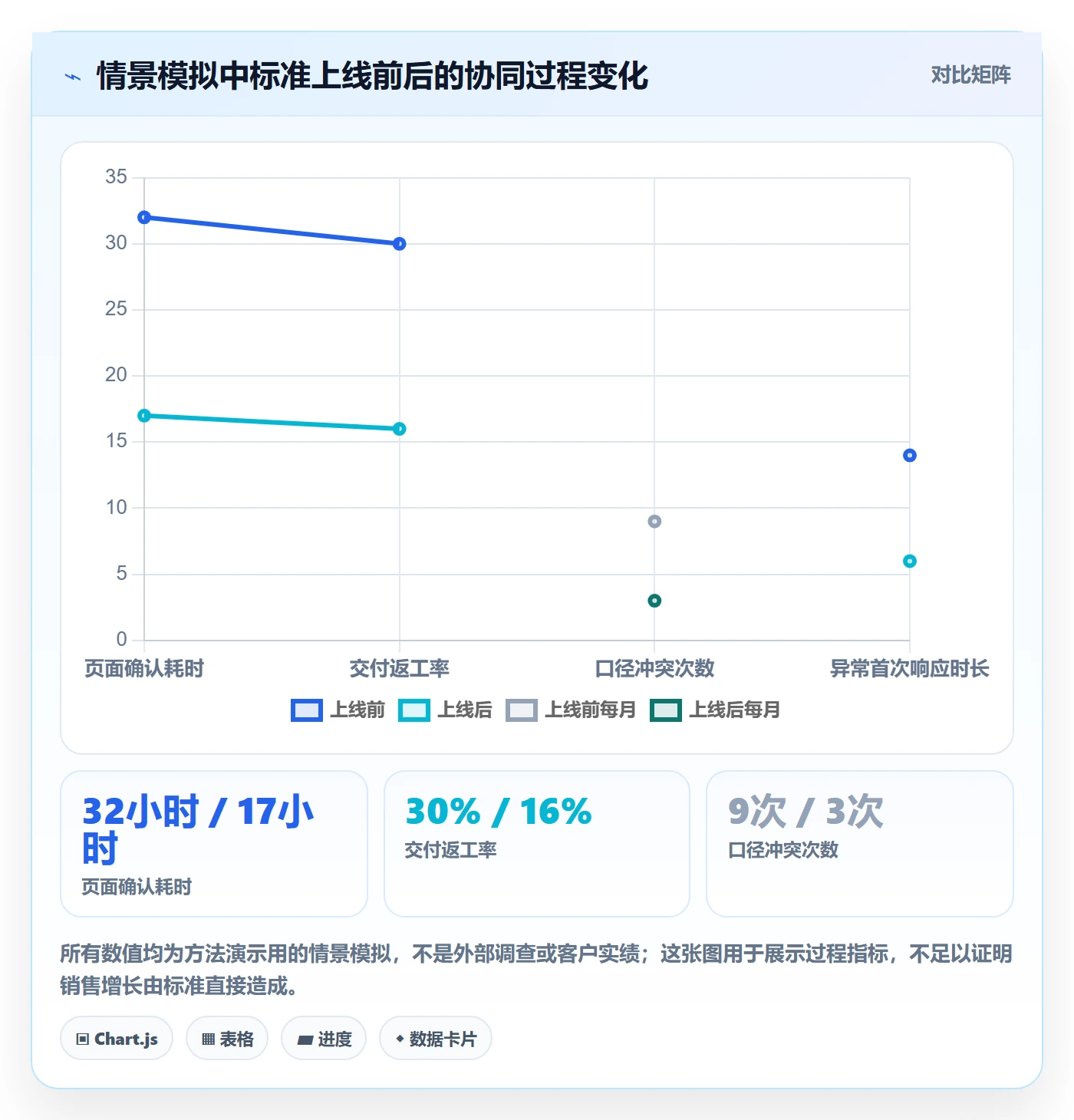 跨境电商执行标准：品牌增长环节如何体现团队协同