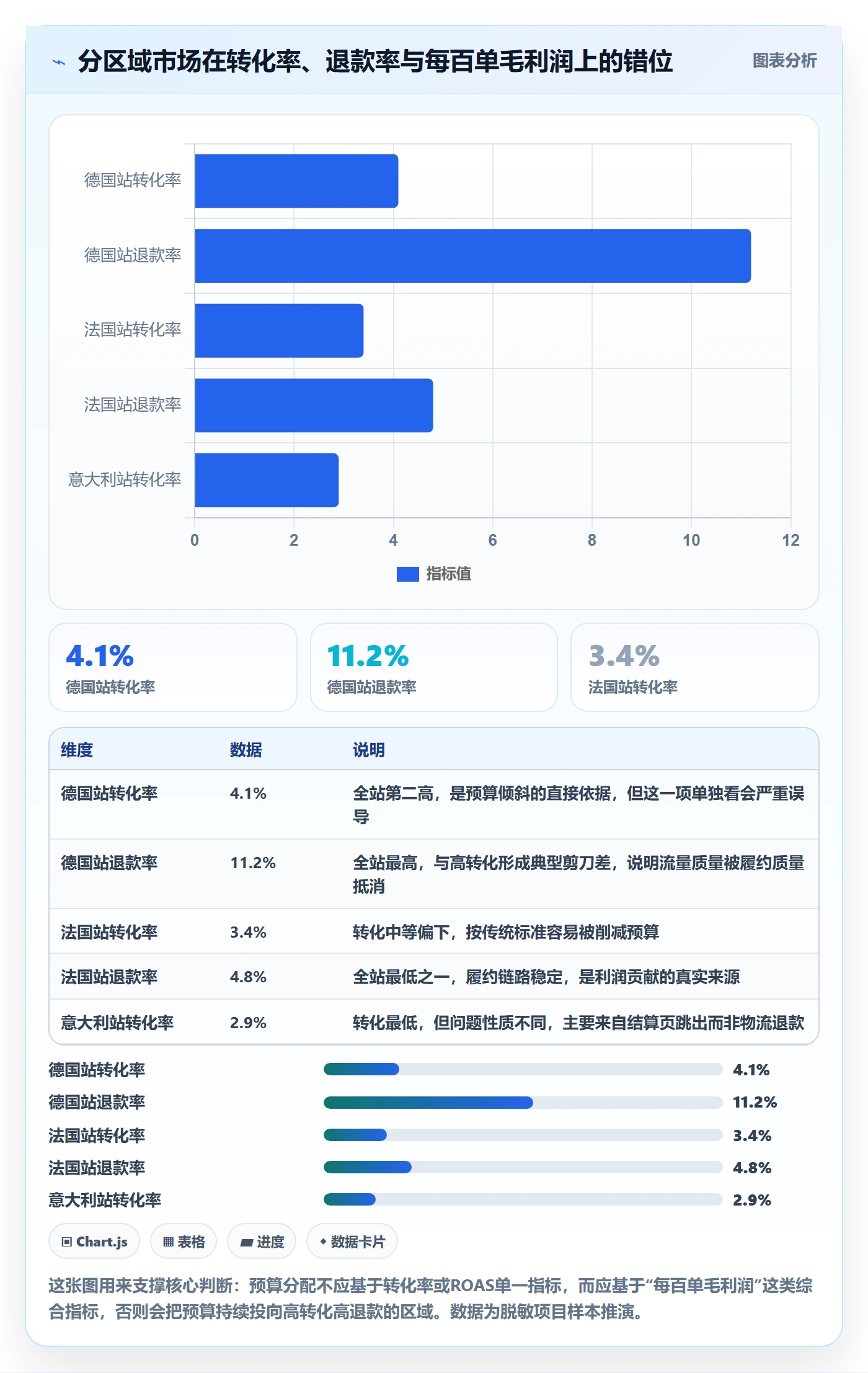 erp跨境电商问题诊断：物流对接如何用广告投放改进