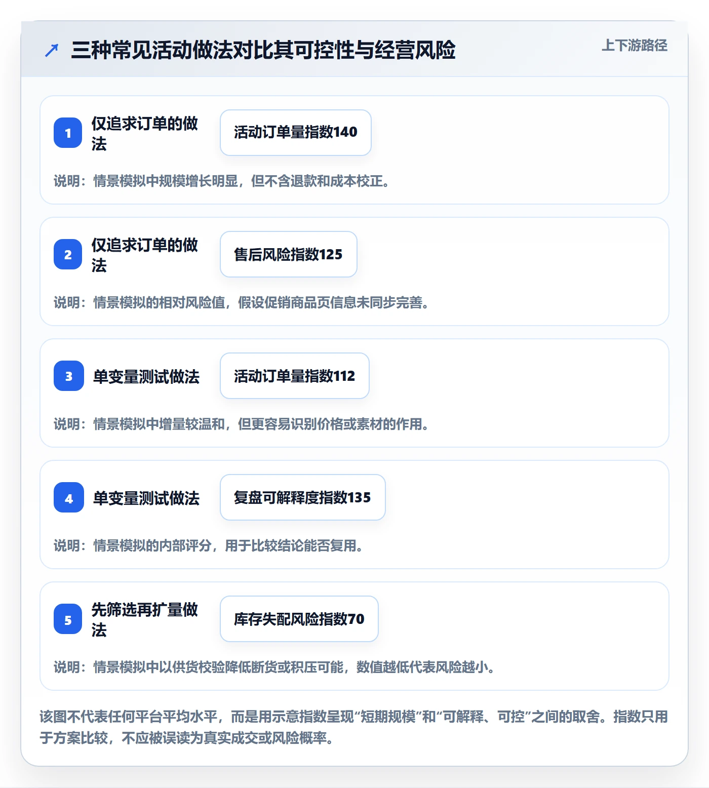 temu怎么优化？先从活动流量的精细化运营入手
