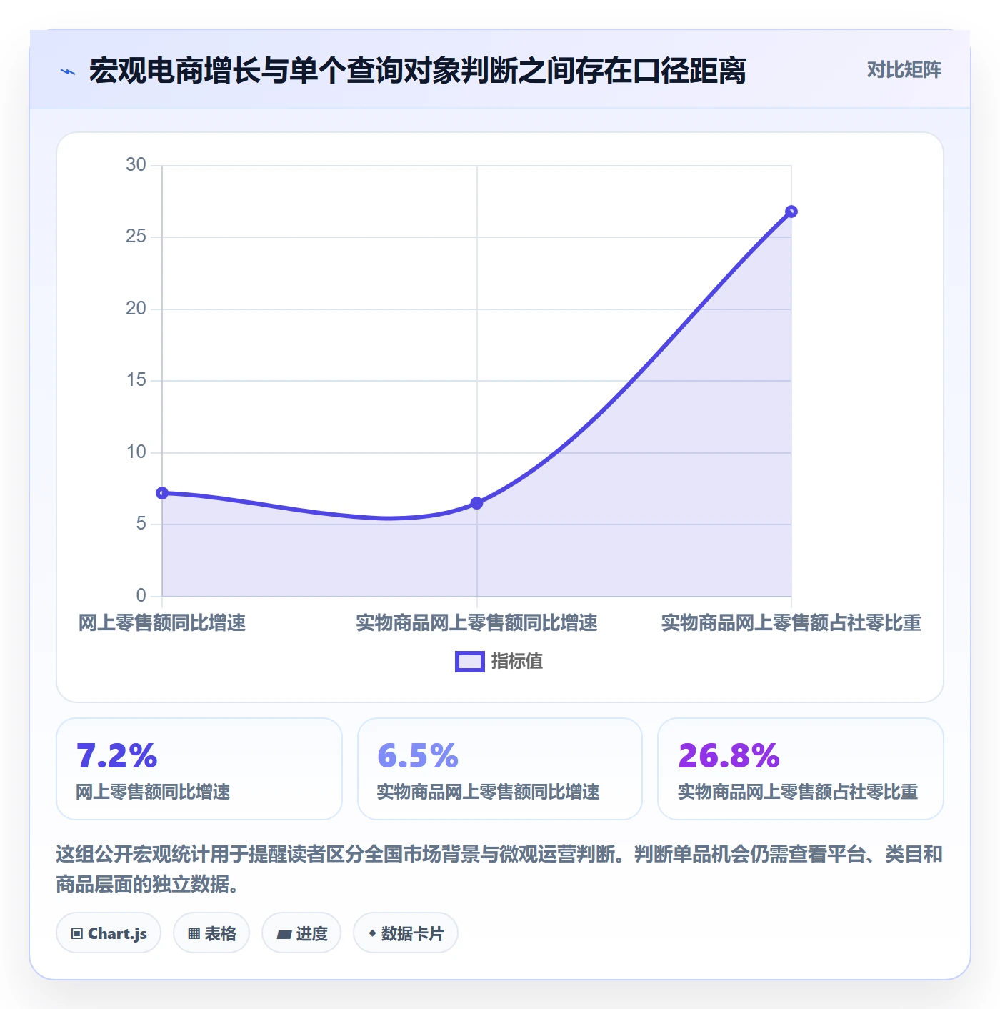 电商数据查询网站优化清单：平台榜单与精细化运营的关键动作