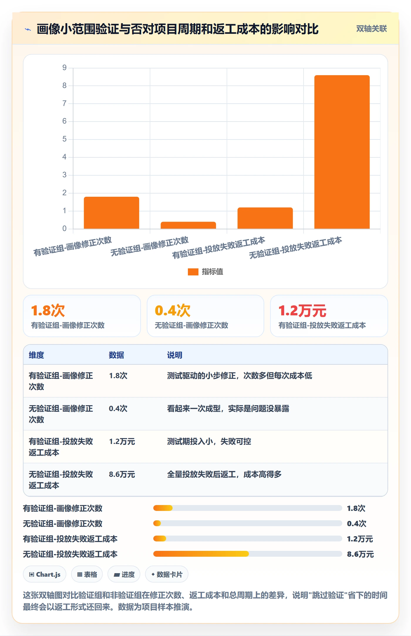 外贸数据分析平台避坑指南：客户画像环节的市场调研要注意什么