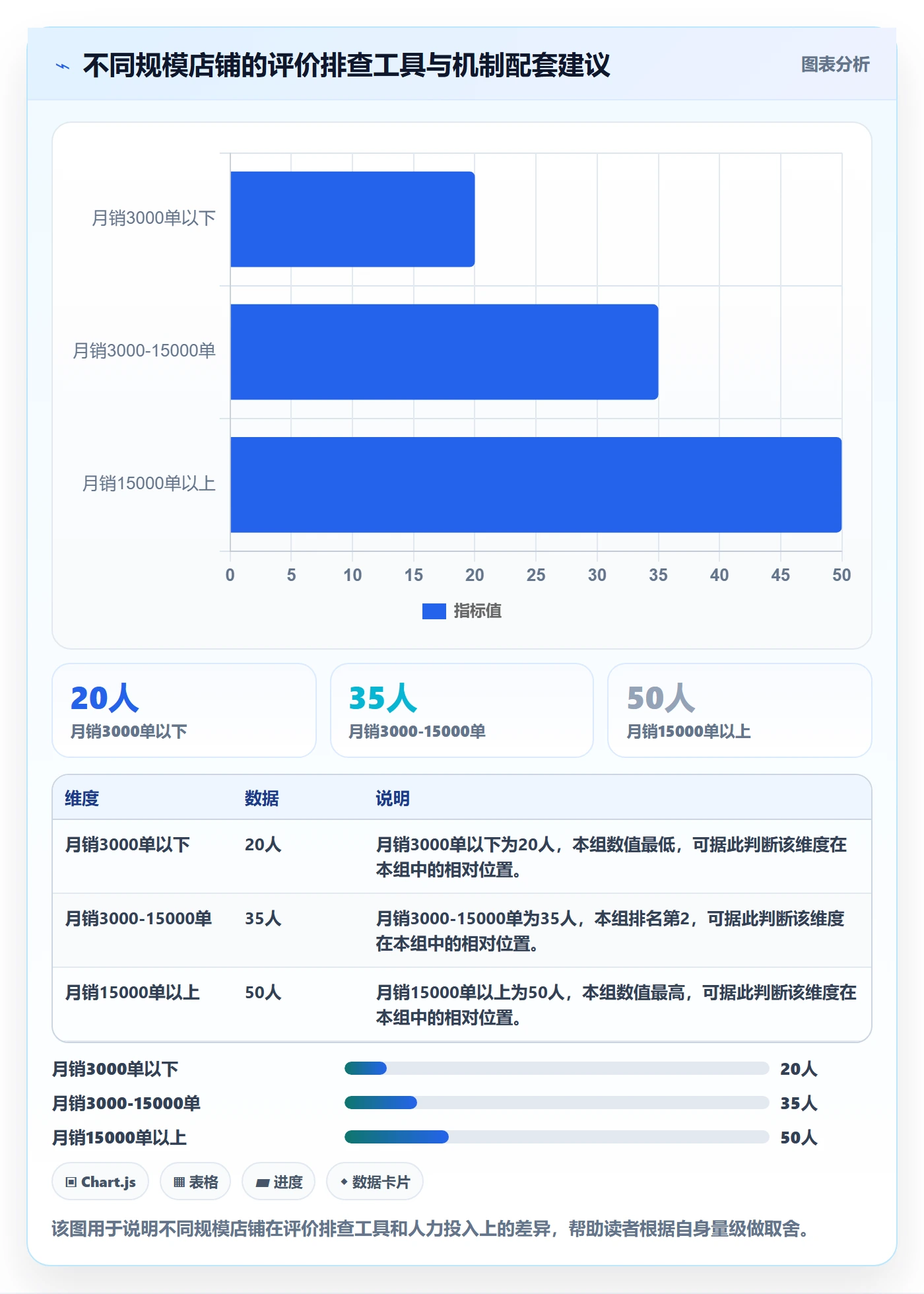 商品分析能力清单：风险排查需要覆盖哪些用户评价事项