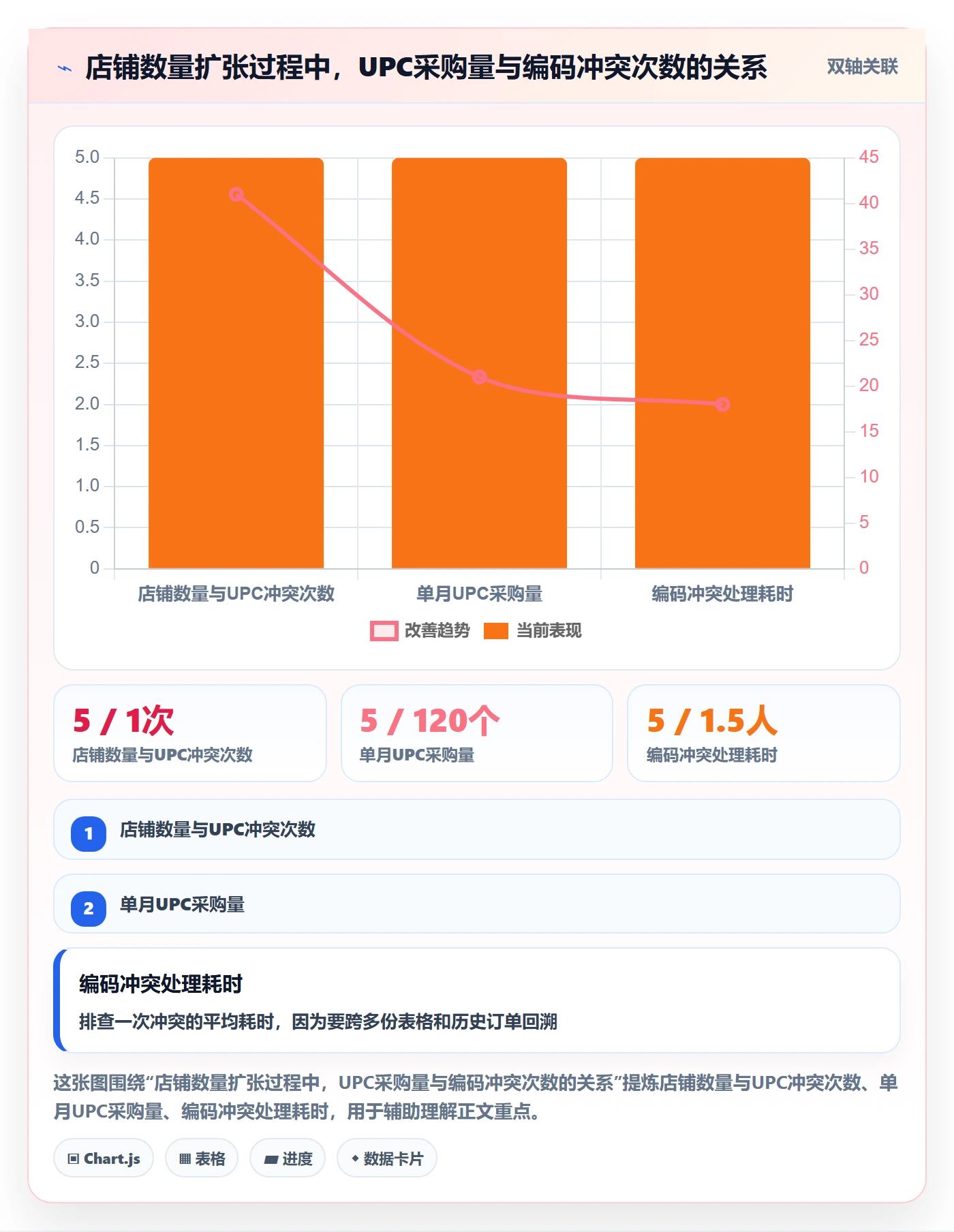 UPC码执行标准：编码规范环节如何体现店群管理