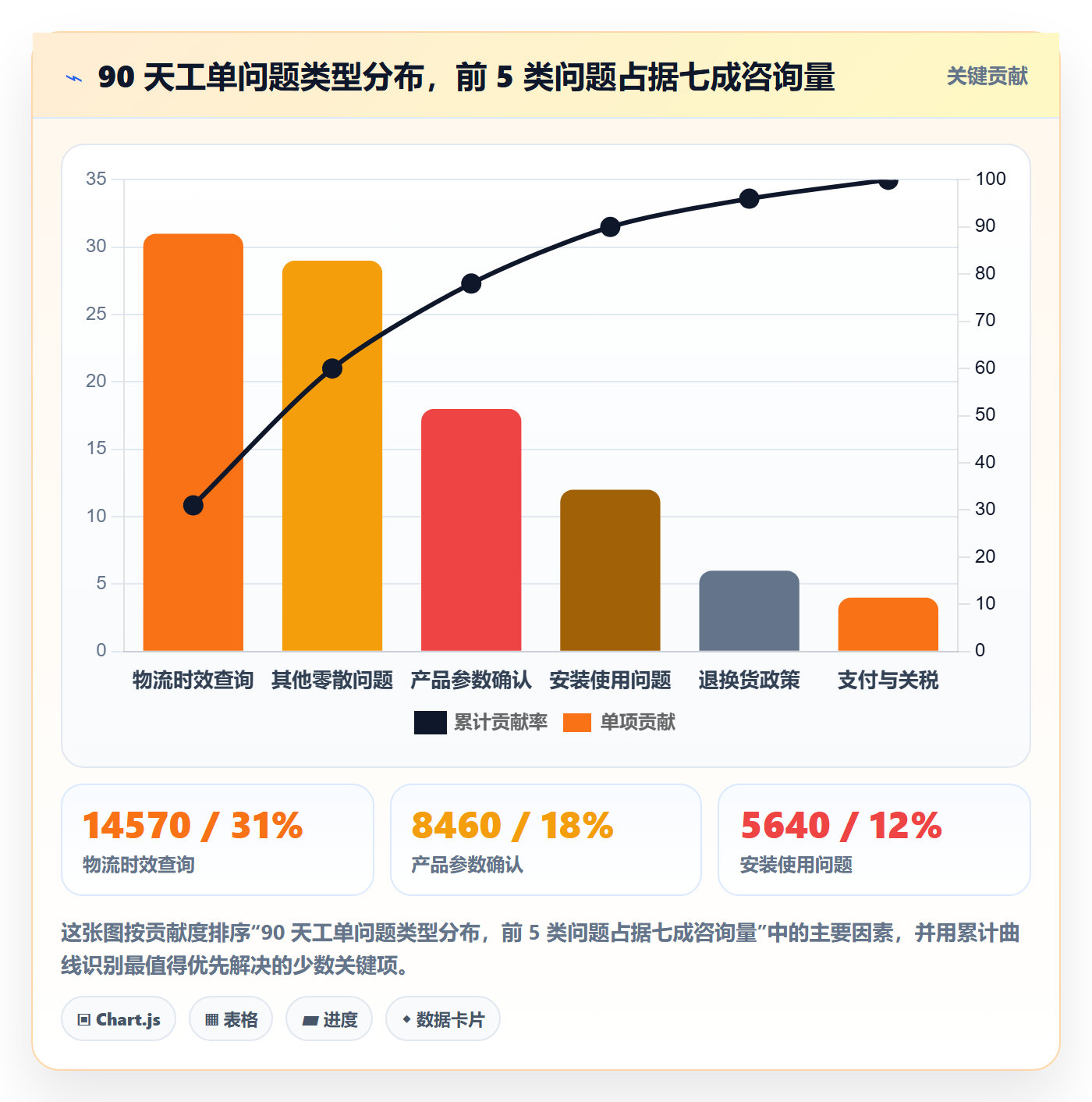 跨境电商运营使用技巧：客户服务对应的落地案例方法