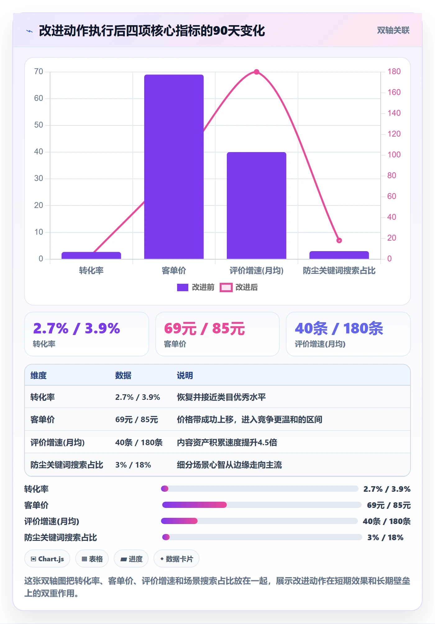 商品分析问题诊断：竞争强度如何用案例拆解改进